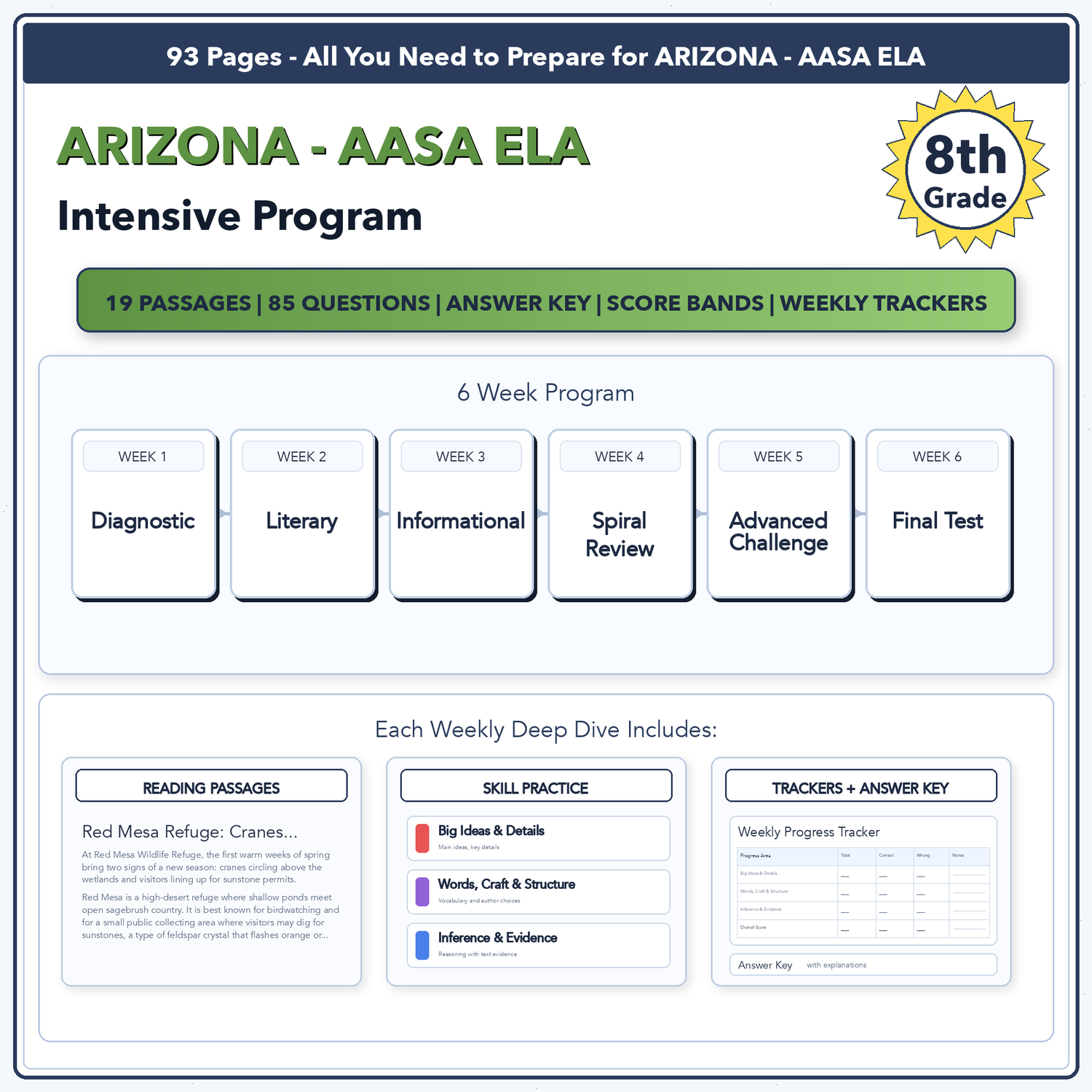 Arizona AASA ELA Intensive Test Prep | 8th Grade | All 4 Levels (2448-2658)