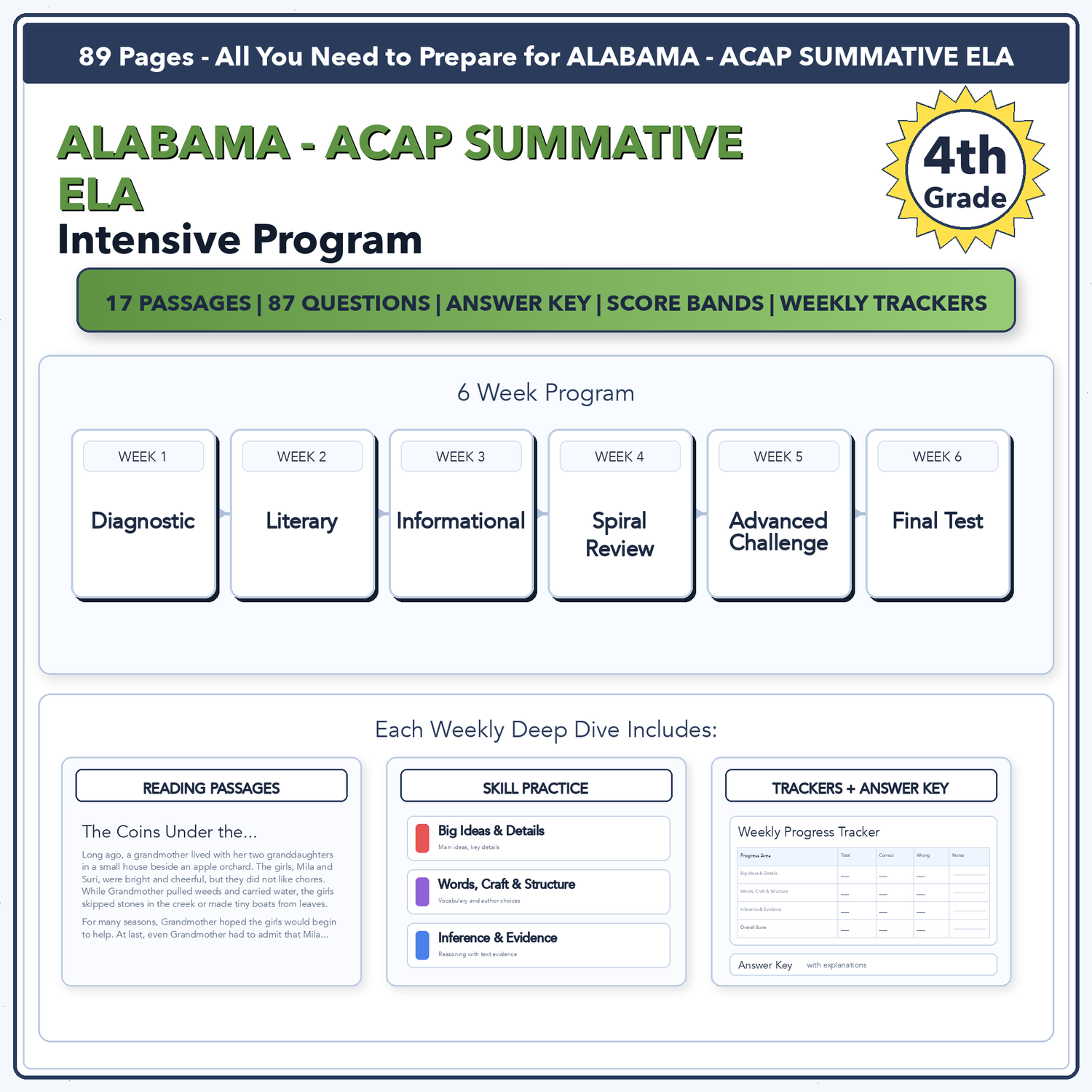 Alabama ACAP Summative ELA Intensive Prep | 4th Grade | All 4 Levels (255-750)