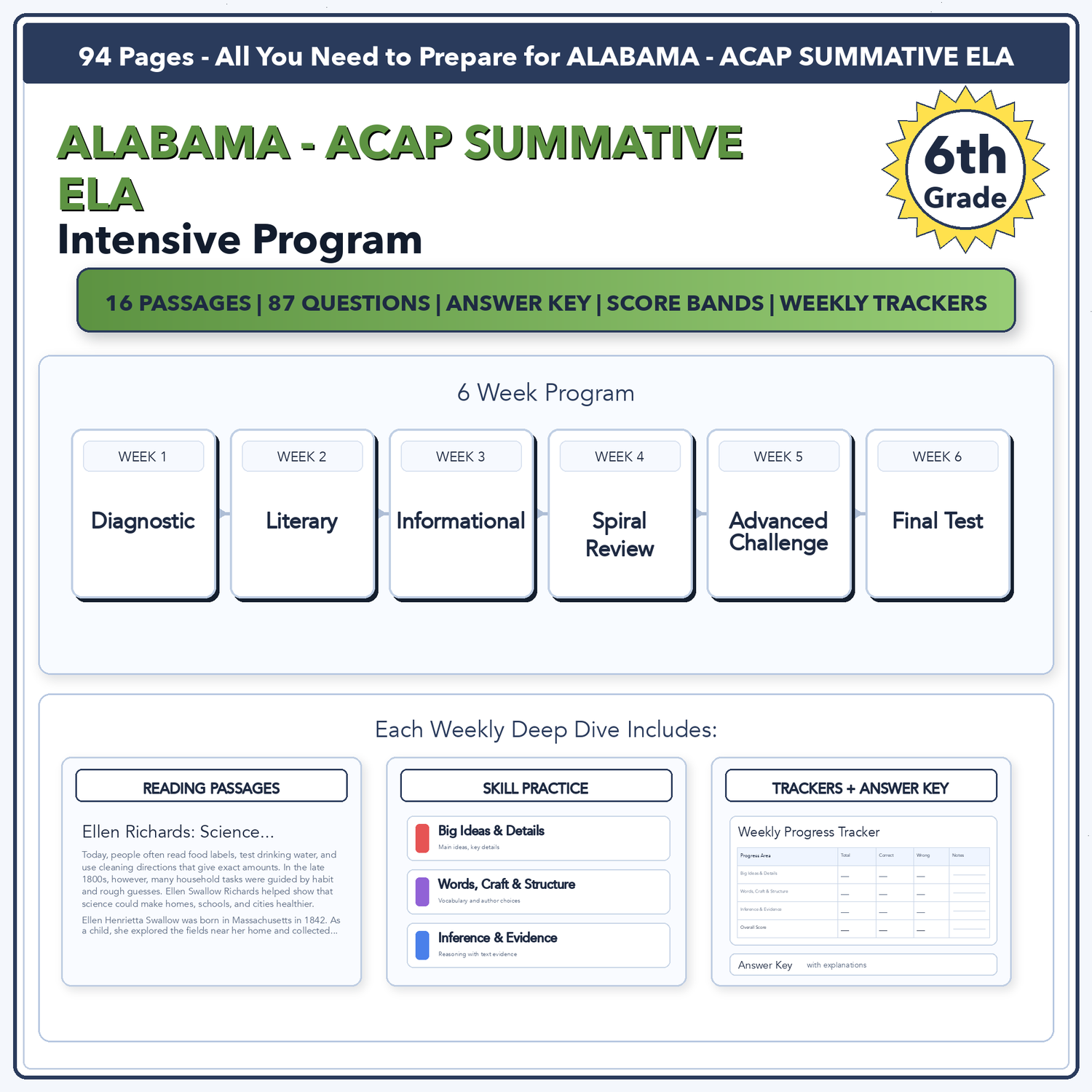 Alabama ACAP Summative ELA Intensive Prep | 6th Grade | All 4 Levels (255-750)