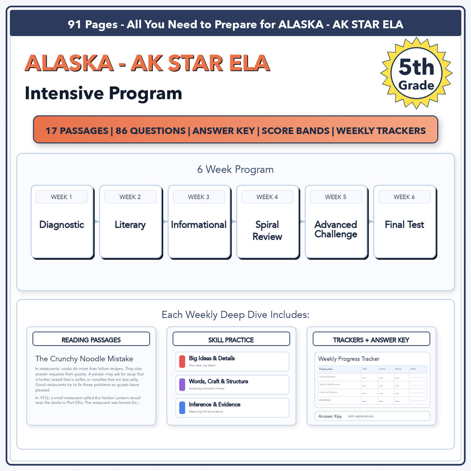 Alaska AK STAR ELA Intensive Test Prep | 5th Grade | All 4 Levels (1420-1780)