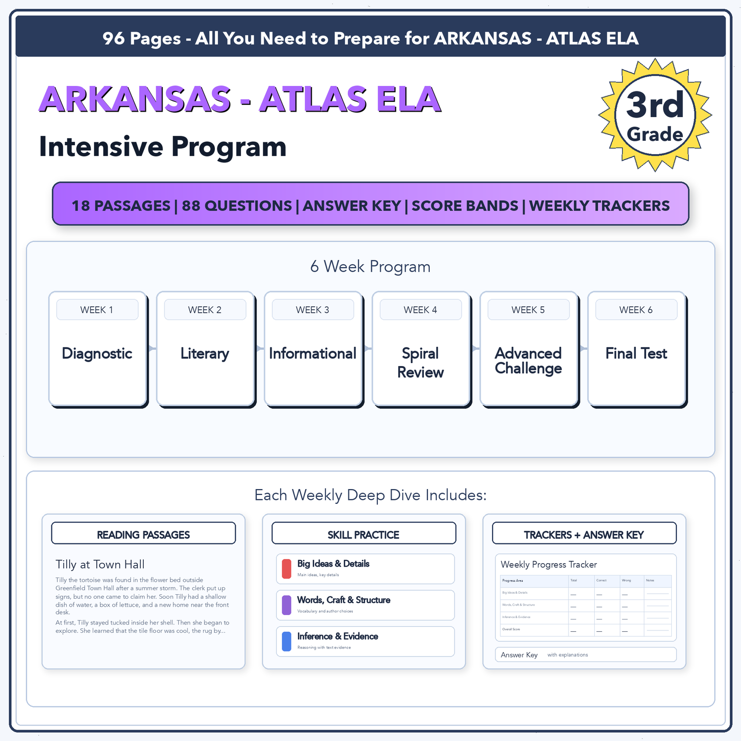 Arkansas ATLAS ELA Intensive Test Prep | 3rd Grade | All 4 Levels (1000-1118)