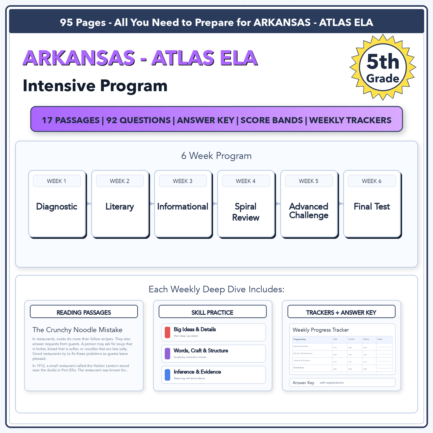 Arkansas ATLAS ELA Intensive Test Prep | 5th Grade | All 4 Levels (1000-1118)