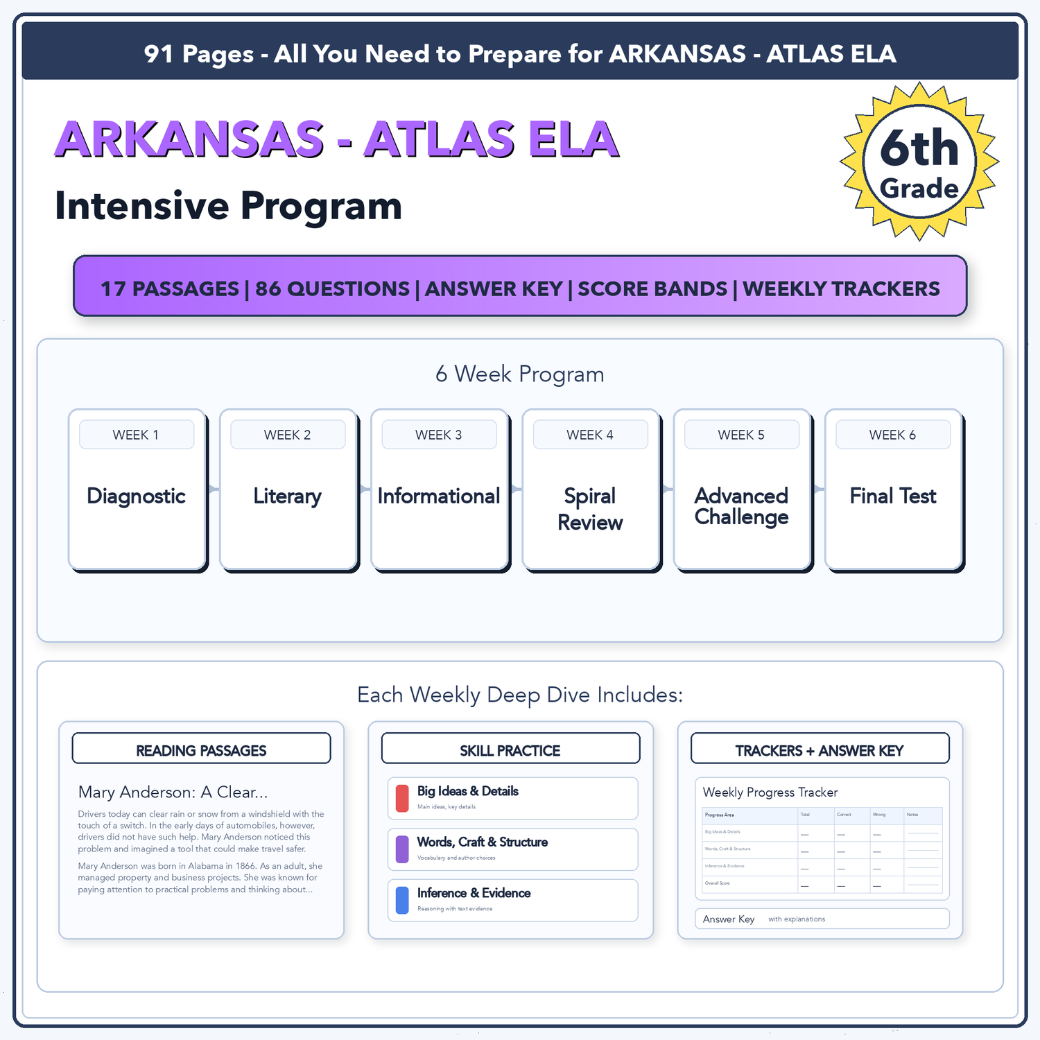 Arkansas ATLAS ELA Intensive Test Prep | 6th Grade | All 4 Levels (1000-1118)