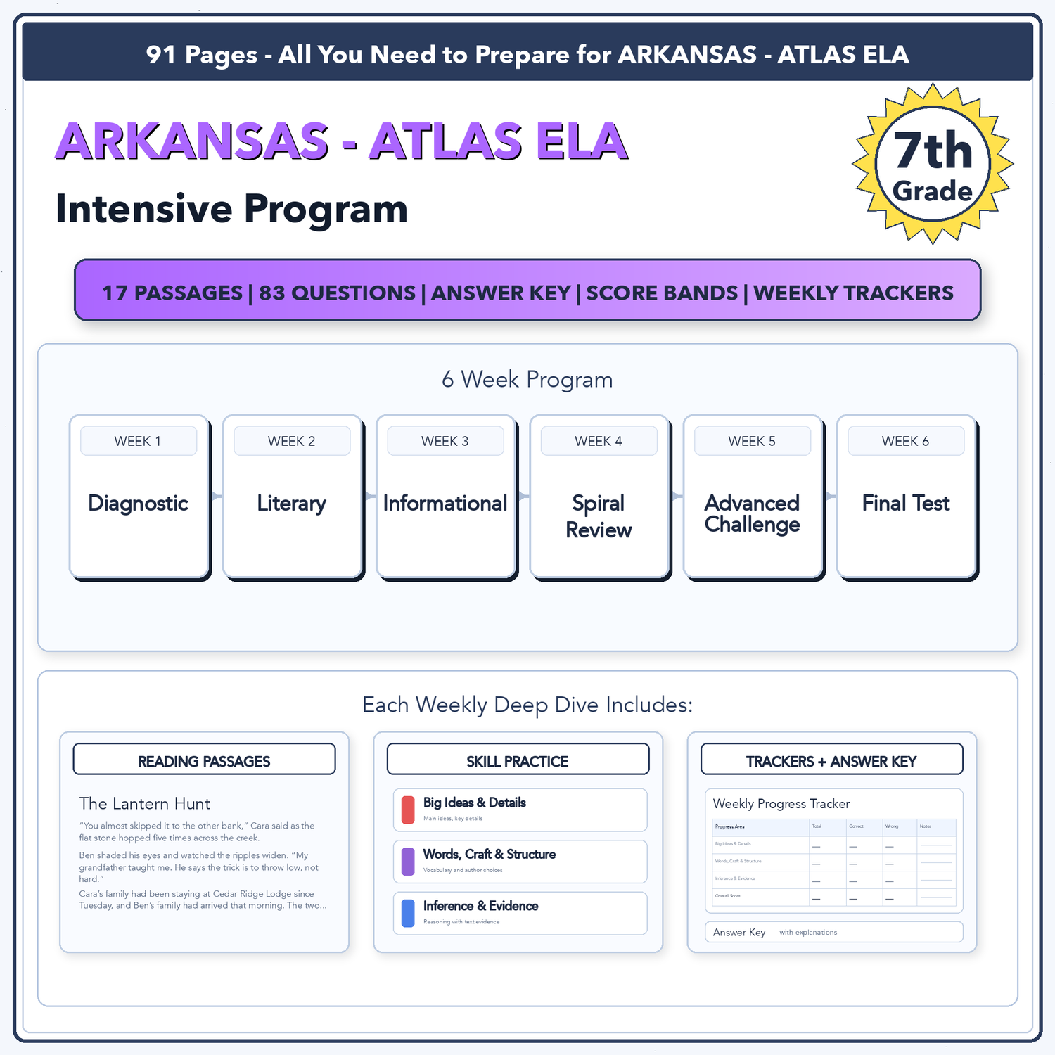 Arkansas ATLAS ELA Intensive Test Prep | 7th Grade | All 4 Levels (1000-1117)