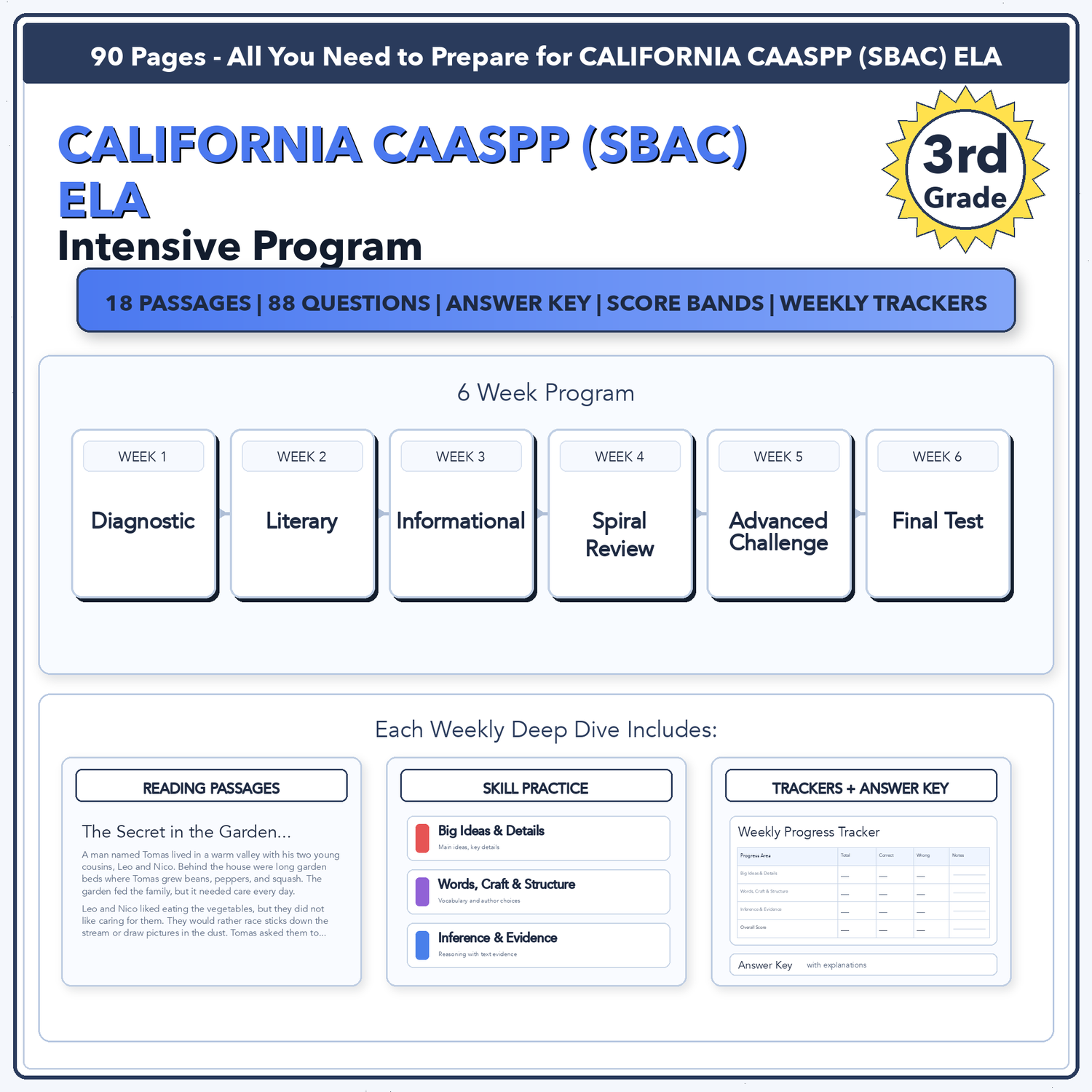 California CAASPP ELA Intensive Prep | 3rd Grade | All 4 Levels (2367-2490+)