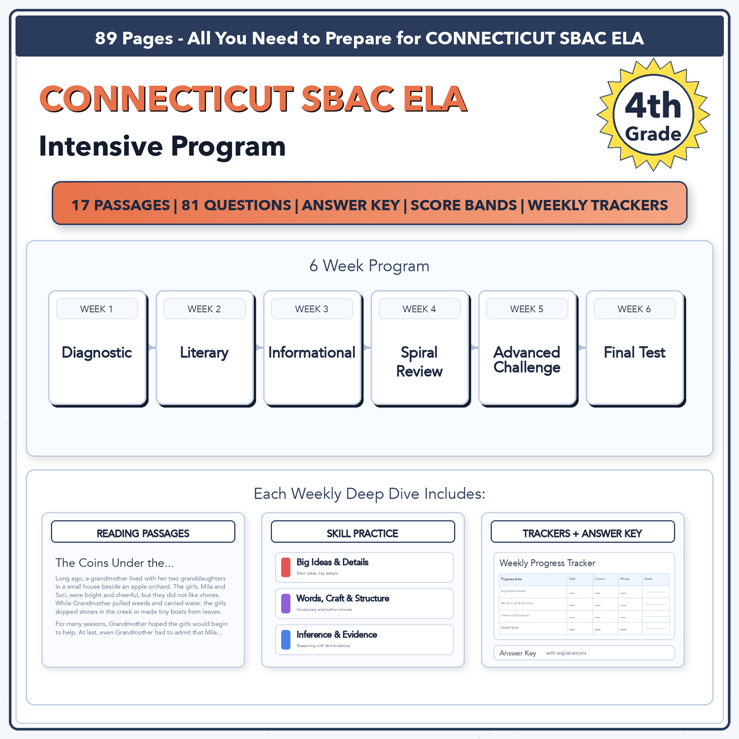 Connecticut SBAC ELA Intensive Test Prep | 4th Grade | All 4 Levels (2416-2533+)