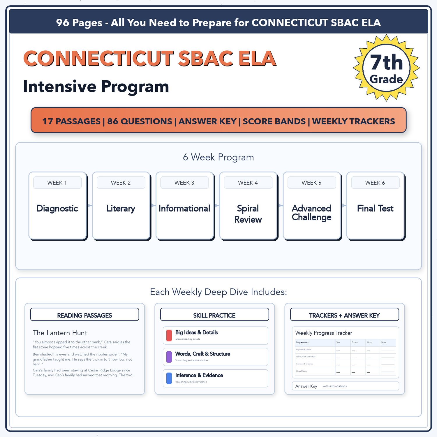 Connecticut SBAC ELA Intensive Test Prep | 7th Grade | All 4 Levels (2479-2649+)