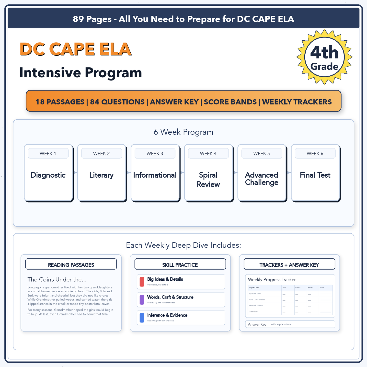 DC CAPE ELA Intensive Test Prep | 4th Grade | All 4 Levels (Scale Score 650-850)