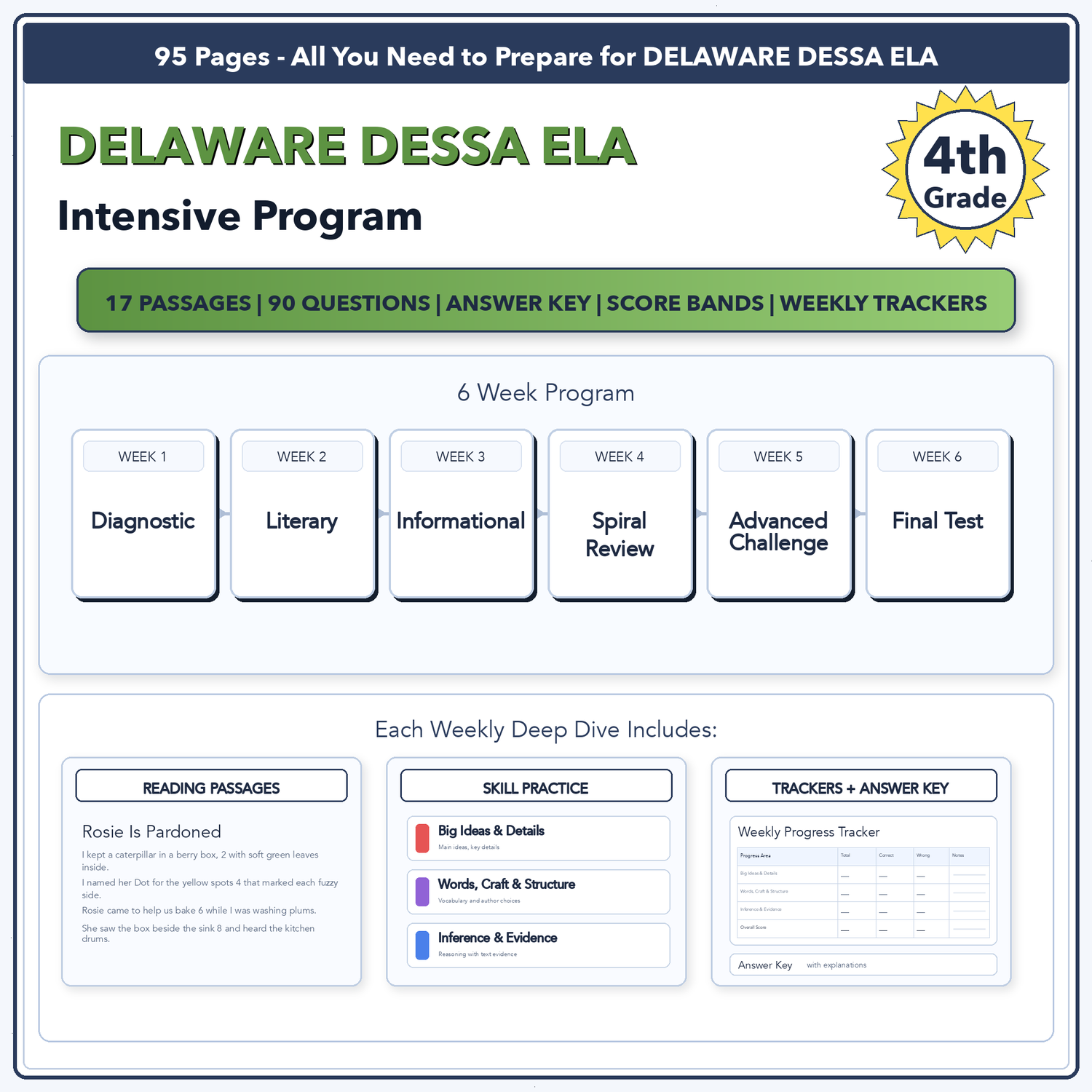 Delaware DESSA ELA Intensive Test Prep | 4th Grade | All 4 Levels (2416-2533+)