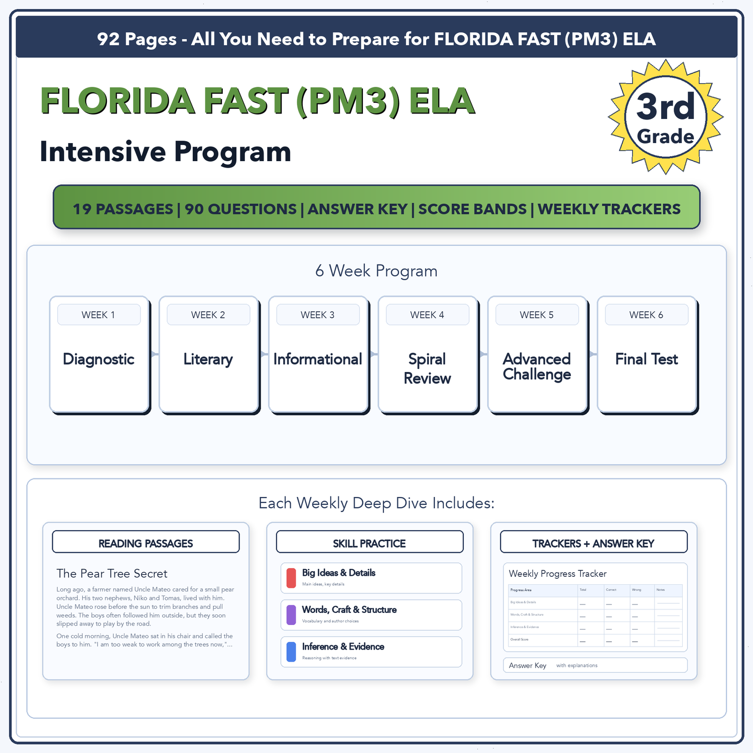 Florida FAST ELA Intensive Test Prep | 3rd Grade | All 4 Levels (186-225+)