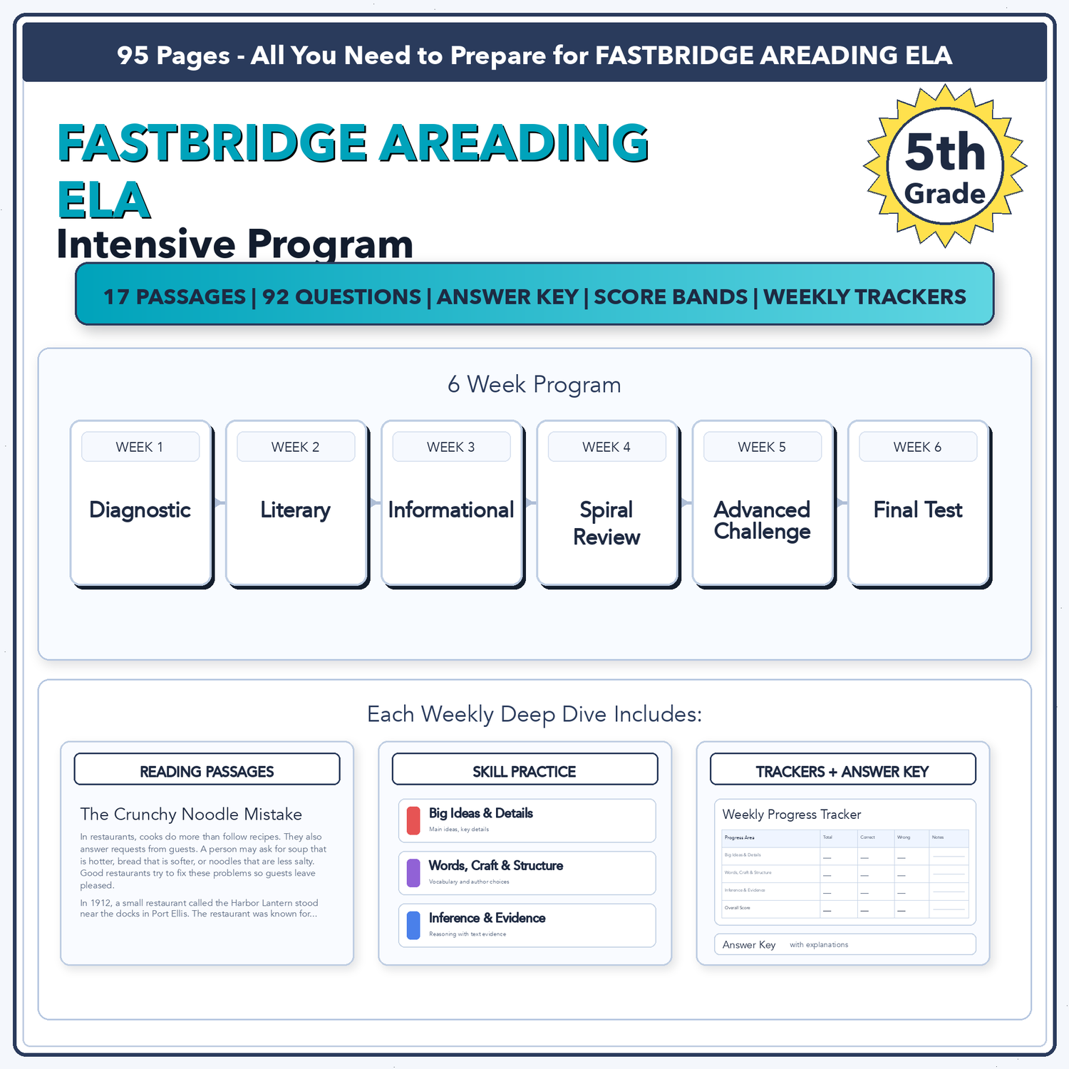 FastBridge aReading ELA Intensive Test Prep | 5th Grade | All 4 Levels (510-565)