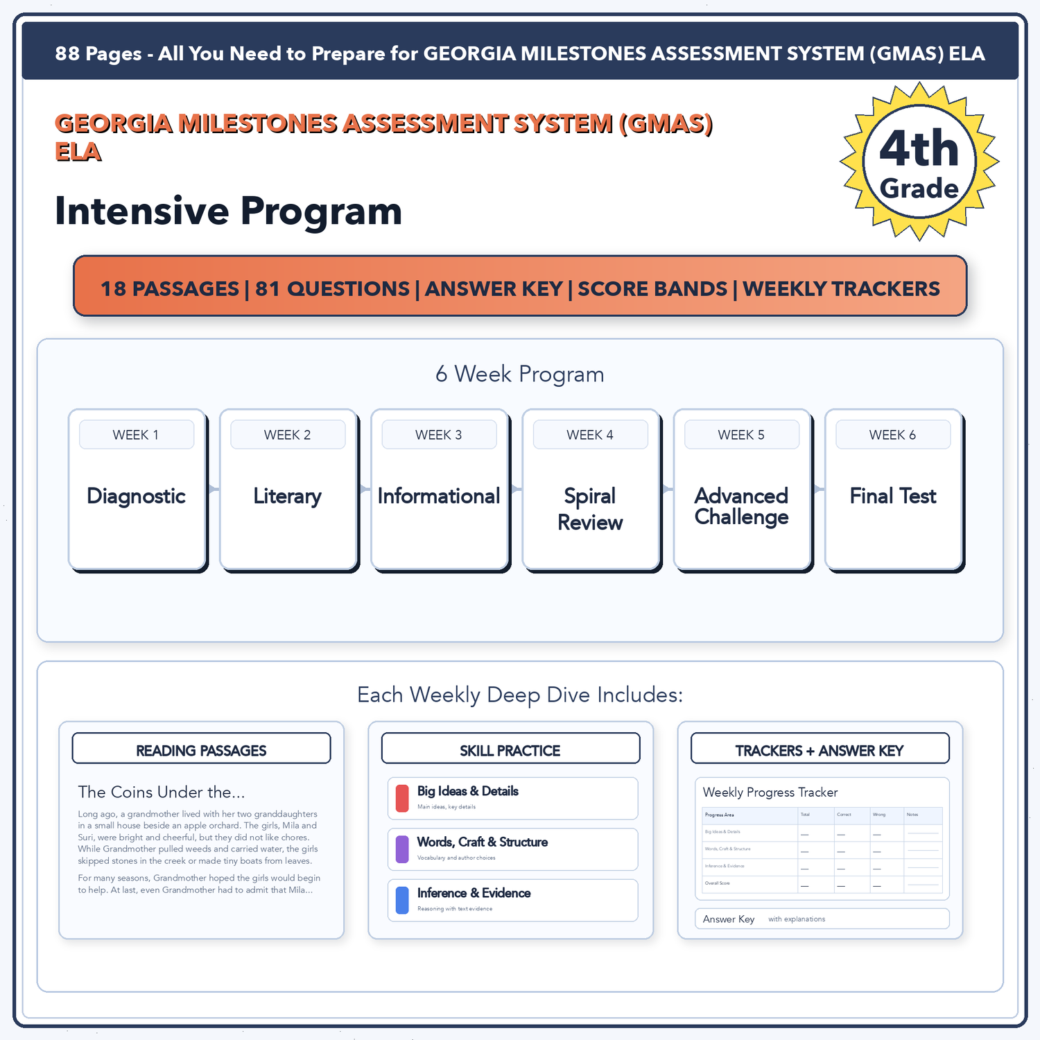 Georgia Milestones ELA Intensive Test Prep | 4th Grade | All 4 Levels (210-775)