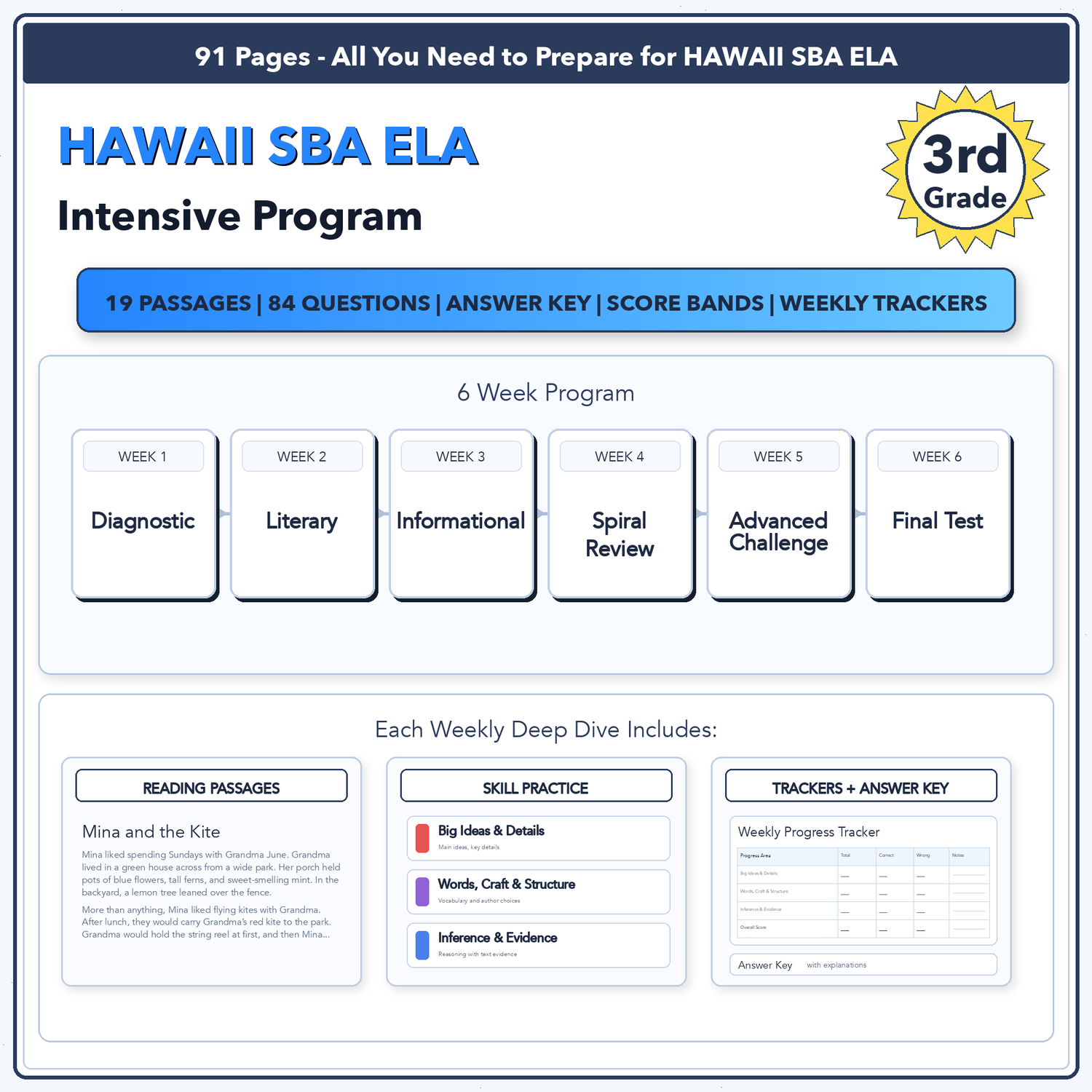 Hawaii SBA ELA Intensive Test Prep | 3rd Grade | All 4 Levels (2367-2490+)