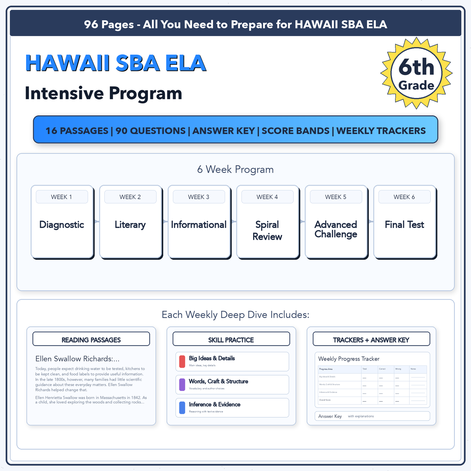 Hawaii SBA ELA Intensive Test Prep | 6th Grade | All 4 Levels (2457-2618+)