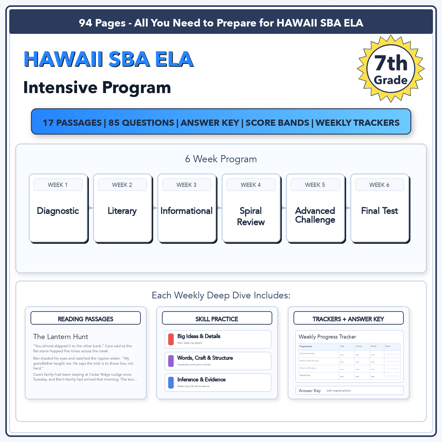 Hawaii SBA ELA Intensive Test Prep | 7th Grade | All 4 Levels (2479-2649+)