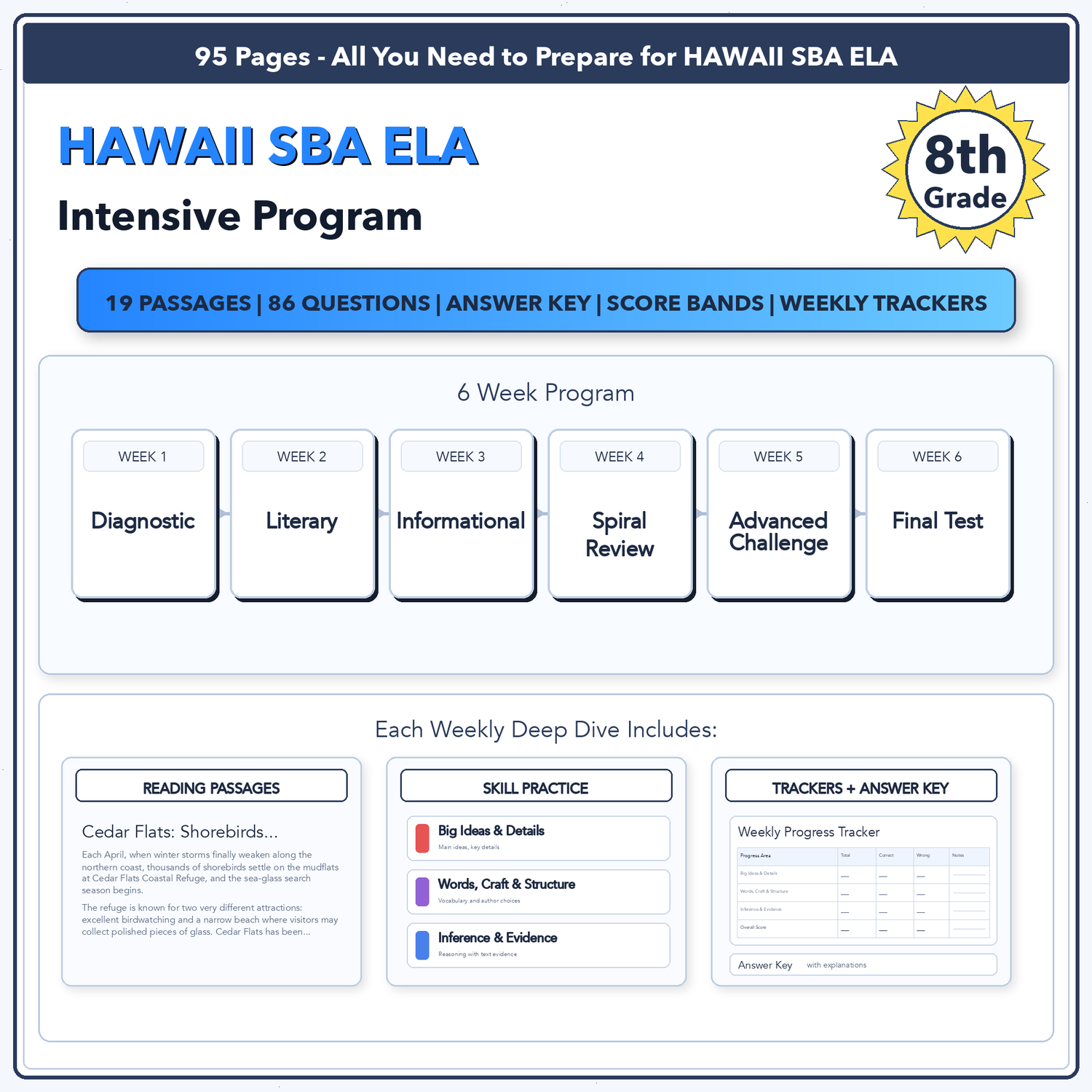 Hawaii SBA ELA Intensive Test Prep | 8th Grade | All 4 Levels (2487-2668+)