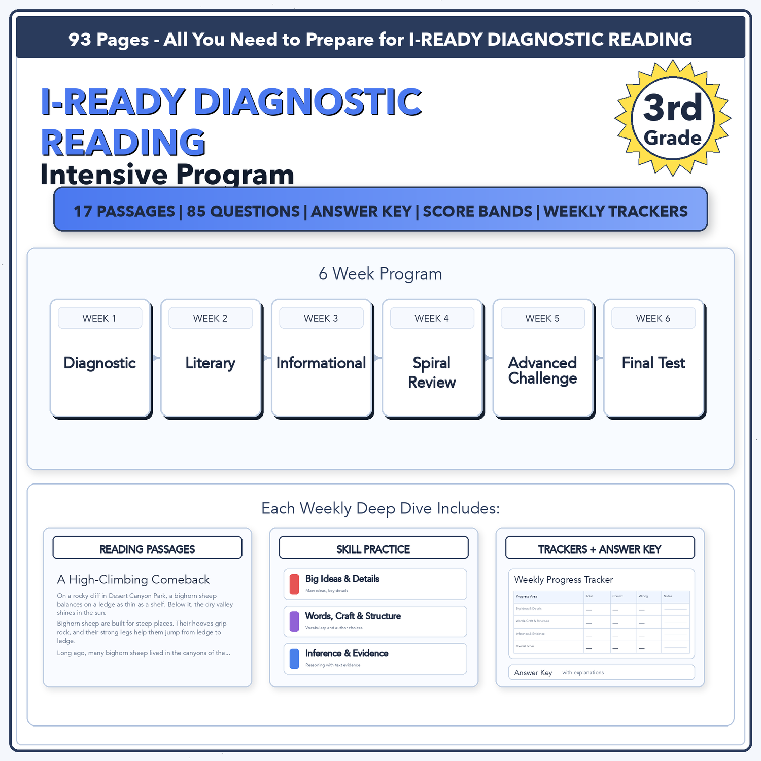 i-Ready Diagnostic ELA Intensive Test Prep | 3rd Grade | All 4 Levels (440-627)