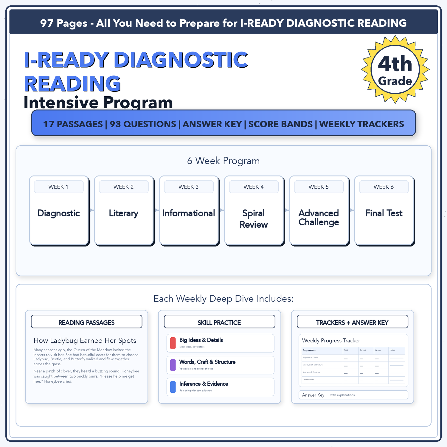 i-Ready Diagnostic ELA Intensive Test Prep | 4th Grade | All 4 Levels (460-655)