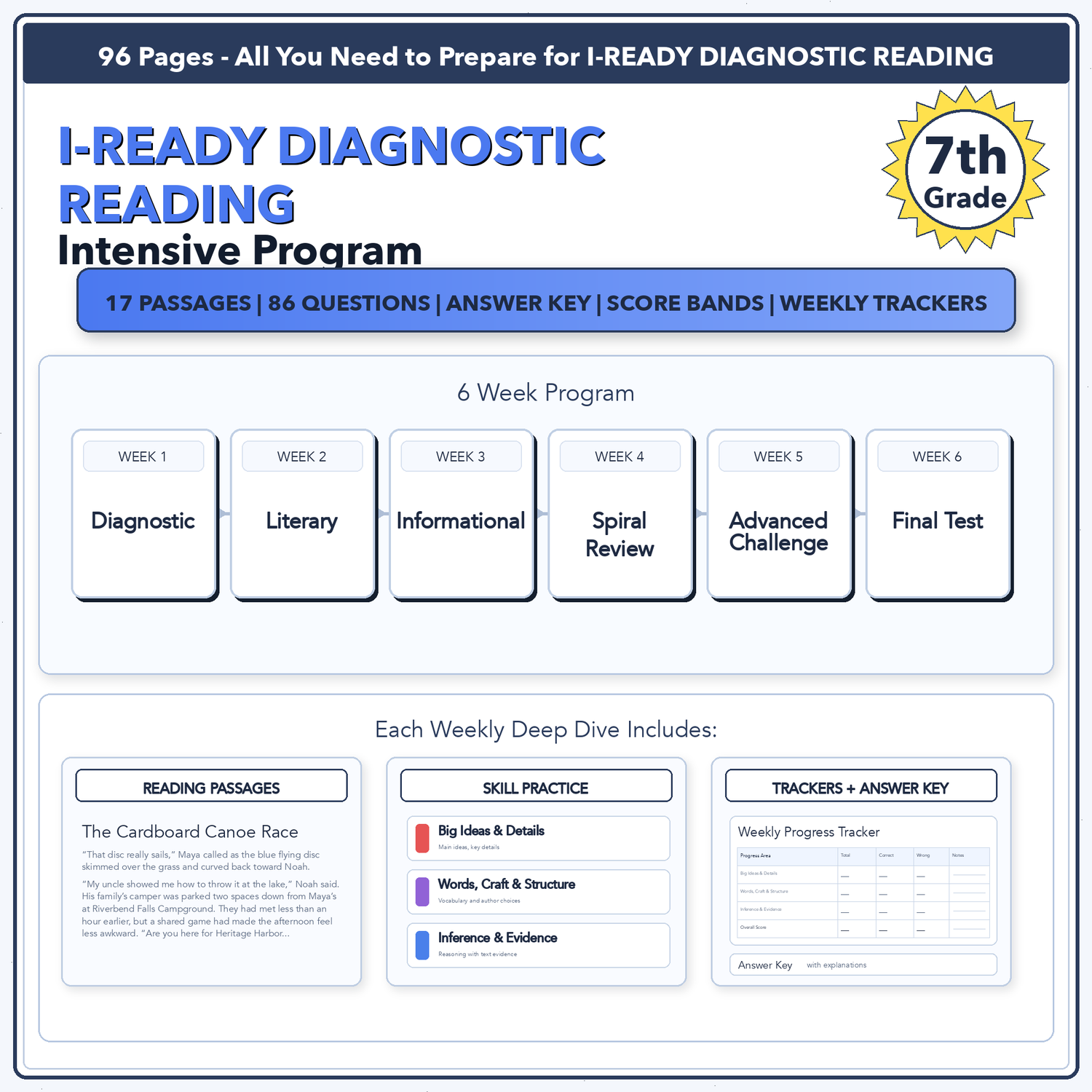 i-Ready Diagnostic ELA Intensive Test Prep | 7th Grade | All 4 Levels (516-694)