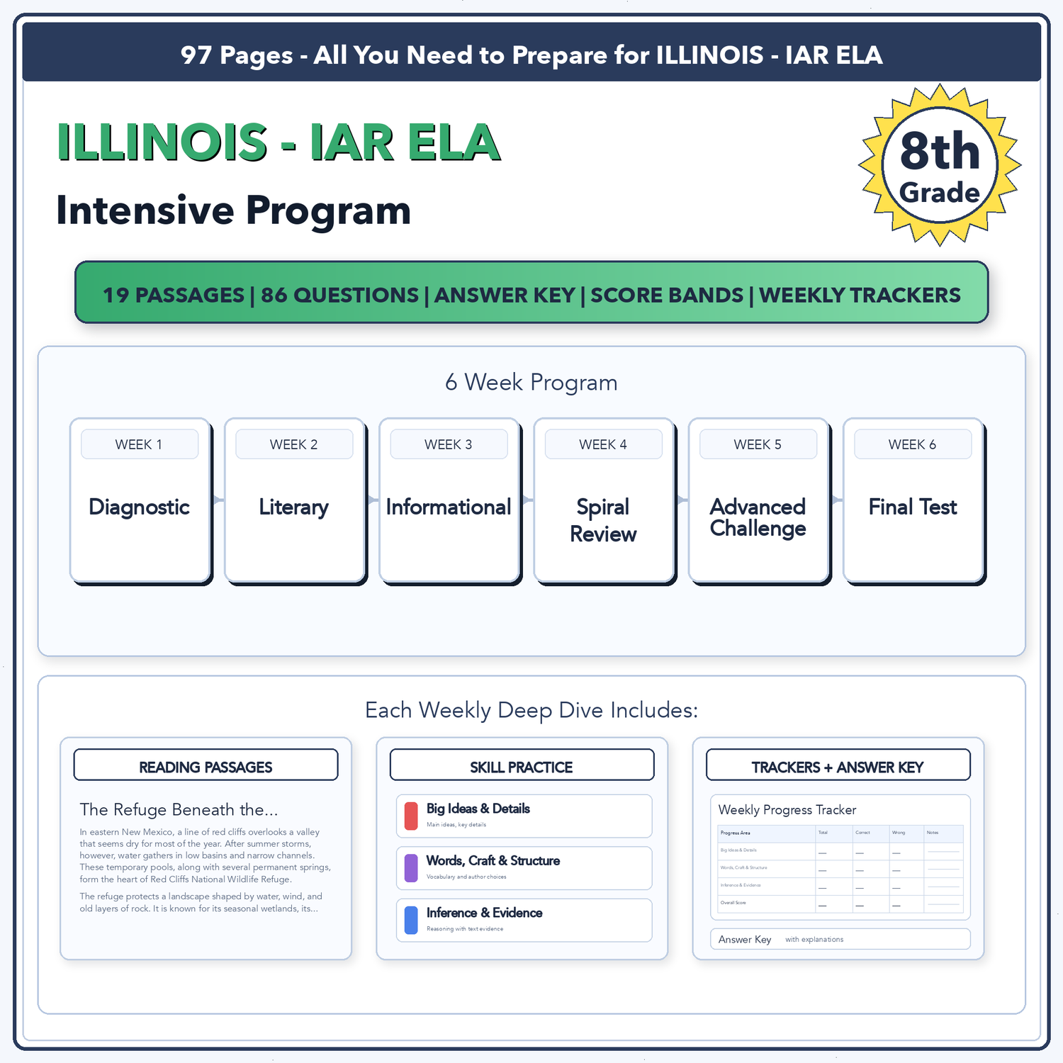 Illinois IAR ELA Intensive Prep | 8th Grade | All 4 Levels (Scale Score 650-850)