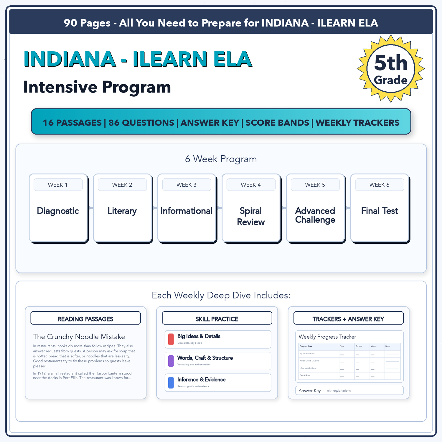 Indiana ILEARN ELA Intensive Test Prep | 5th Grade | All 4 Levels (5110-5850)