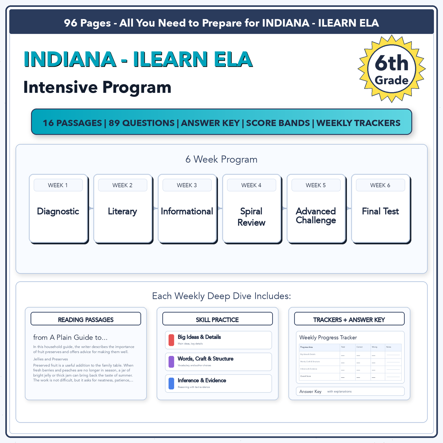 Indiana ILEARN ELA Intensive Test Prep | 6th Grade | All 4 Levels (5130-5870)
