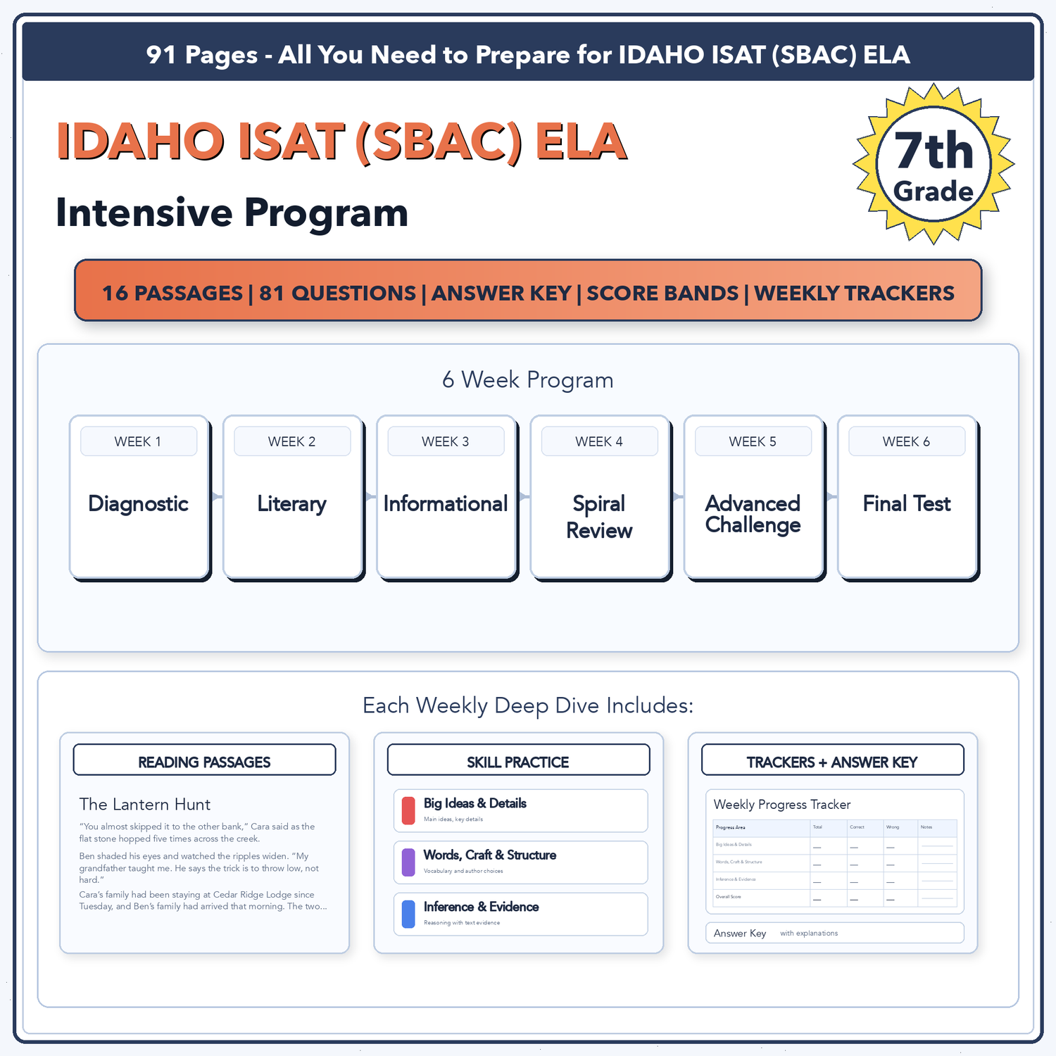 Idaho ISAT (SBAC) ELA Intensive Prep | 7th Grade | All 4 Levels (2479-2649+)