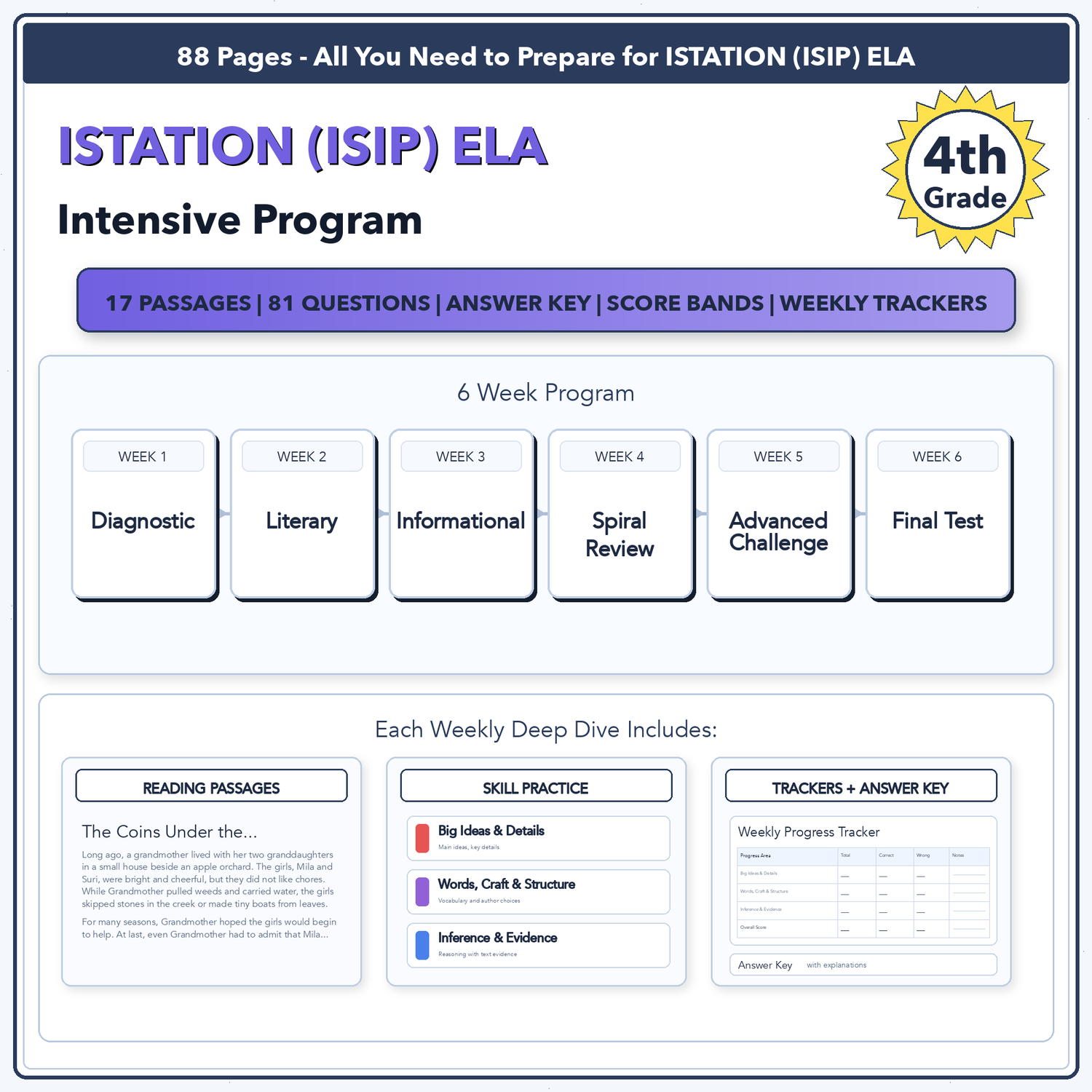 Istation ISIP ELA Intensive Test Prep | 4th Grade | All 4 Levels (480-685)