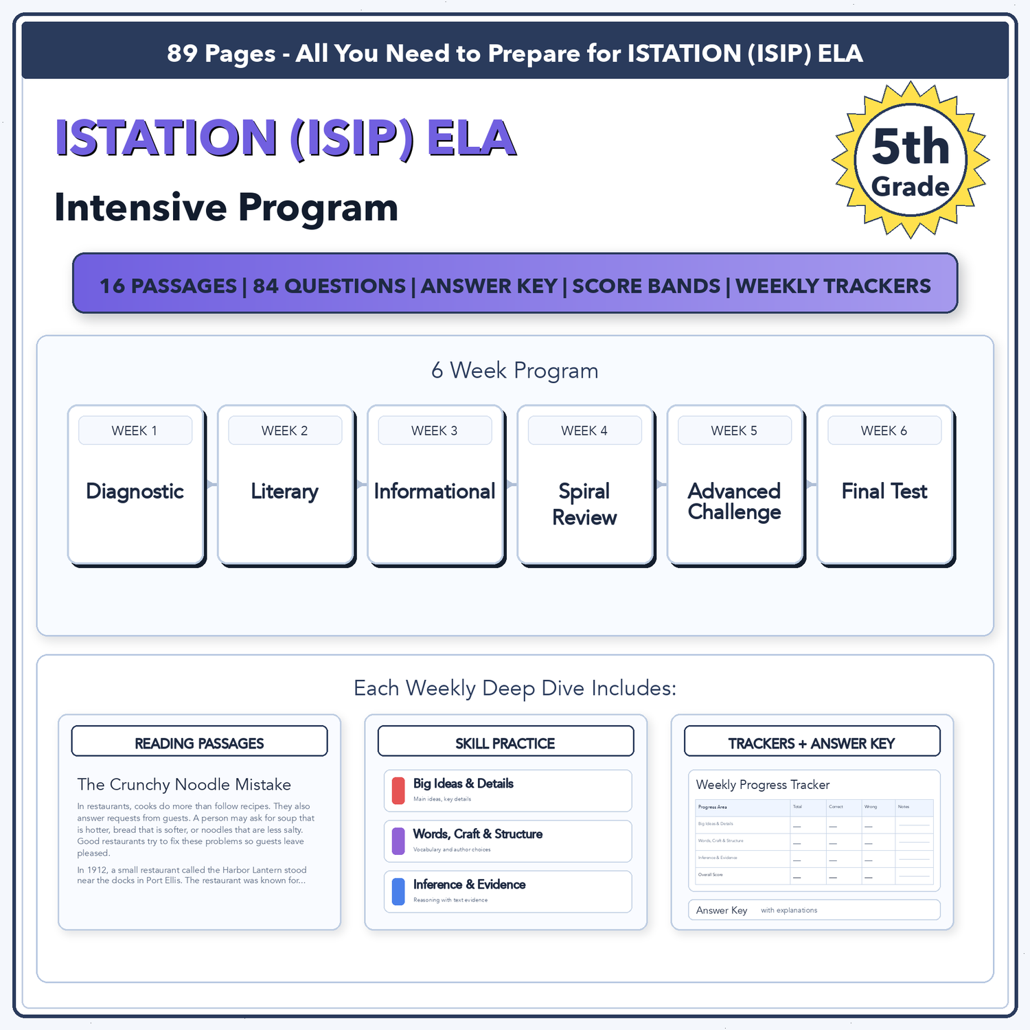 Istation ISIP ELA Intensive Test Prep | 5th Grade | All 4 Levels (503-719)