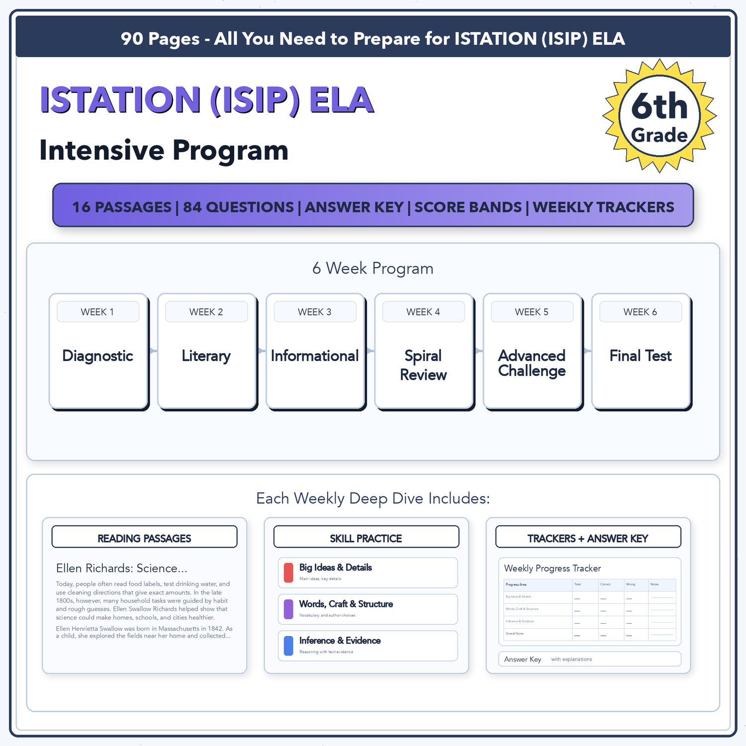 Istation ISIP ELA Intensive Test Prep | 6th Grade | All 4 Levels (525-739)