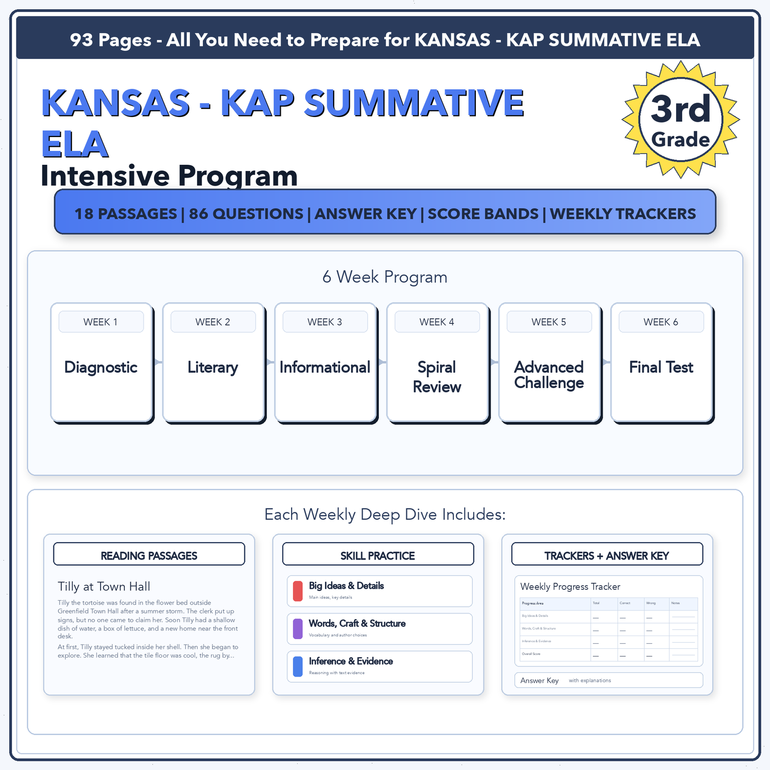 Kansas KAP Summative ELA Intensive Prep | 3rd Grade | All 4 Levels (400-609+)