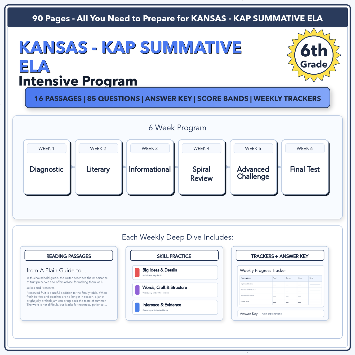 Kansas KAP Summative ELA Intensive Prep | 6th Grade | All 4 Levels (400-593+)