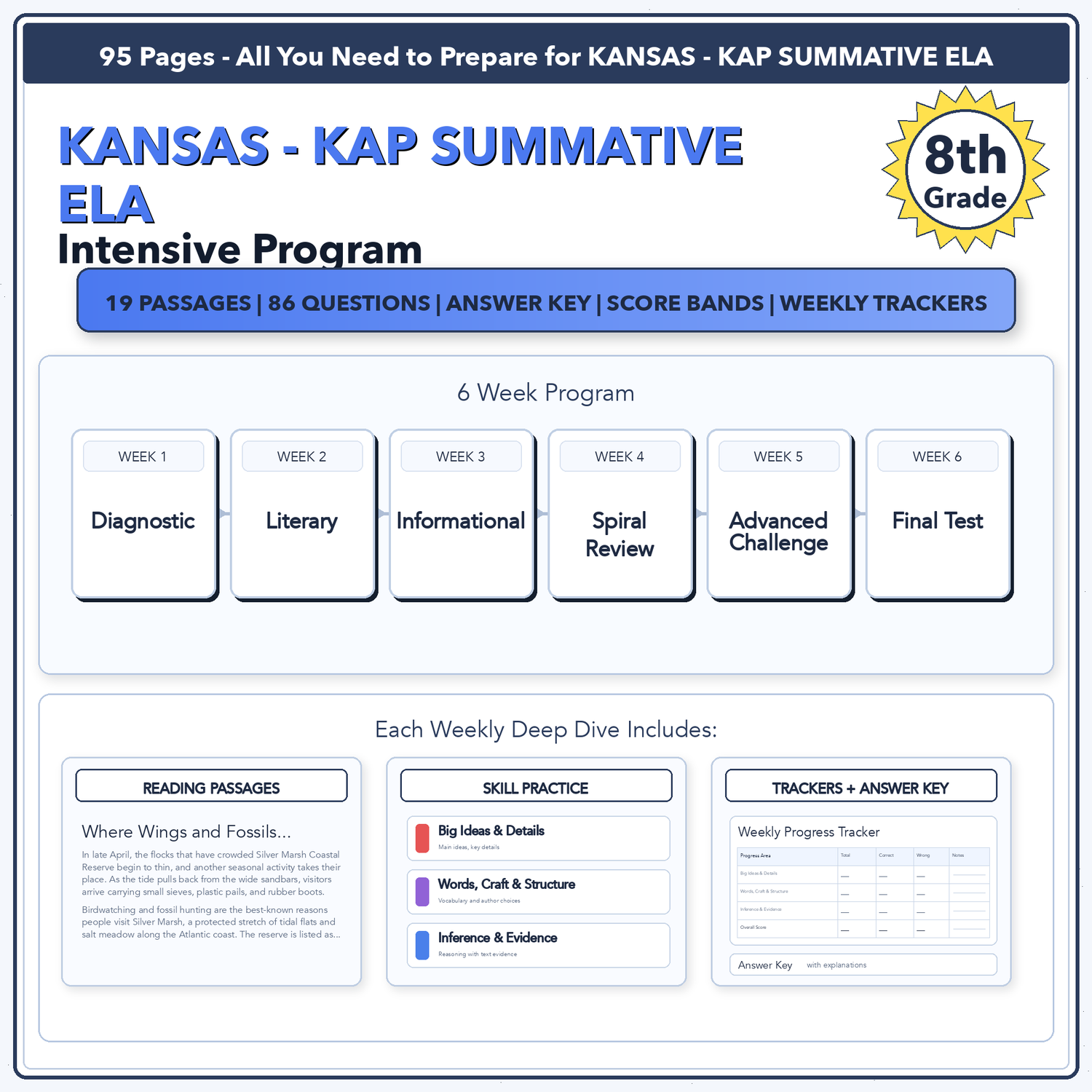 Kansas KAP Summative ELA Intensive Prep | 8th Grade | All 4 Levels (400-594+)