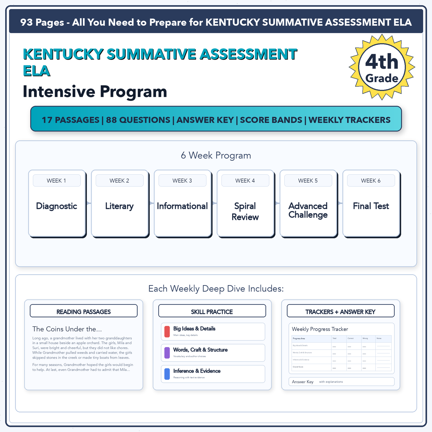 Kentucky KSA ELA Intensive Prep | 4th Grade | All 4 Levels (Scale Score 400-600)