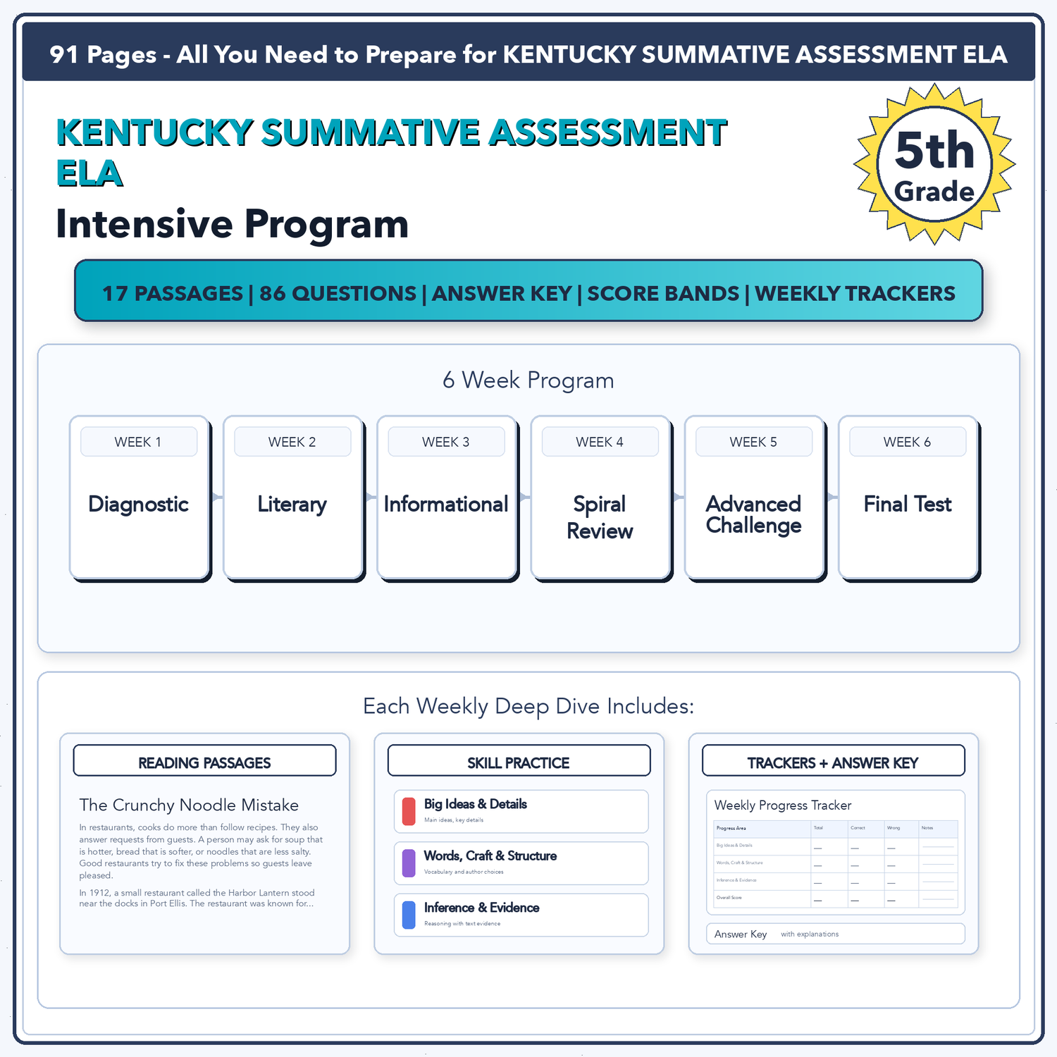 Kentucky KSA ELA Intensive Prep | 5th Grade | All 4 Levels (Scale Score 400-600)