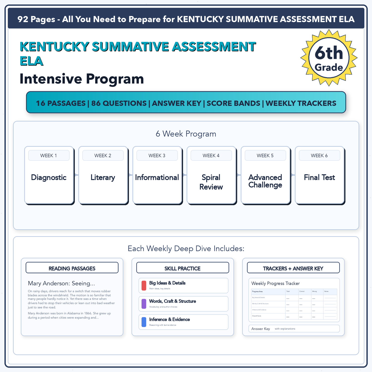 Kentucky KSA ELA Intensive Prep | 6th Grade | All 4 Levels (Scale Score 400-600)