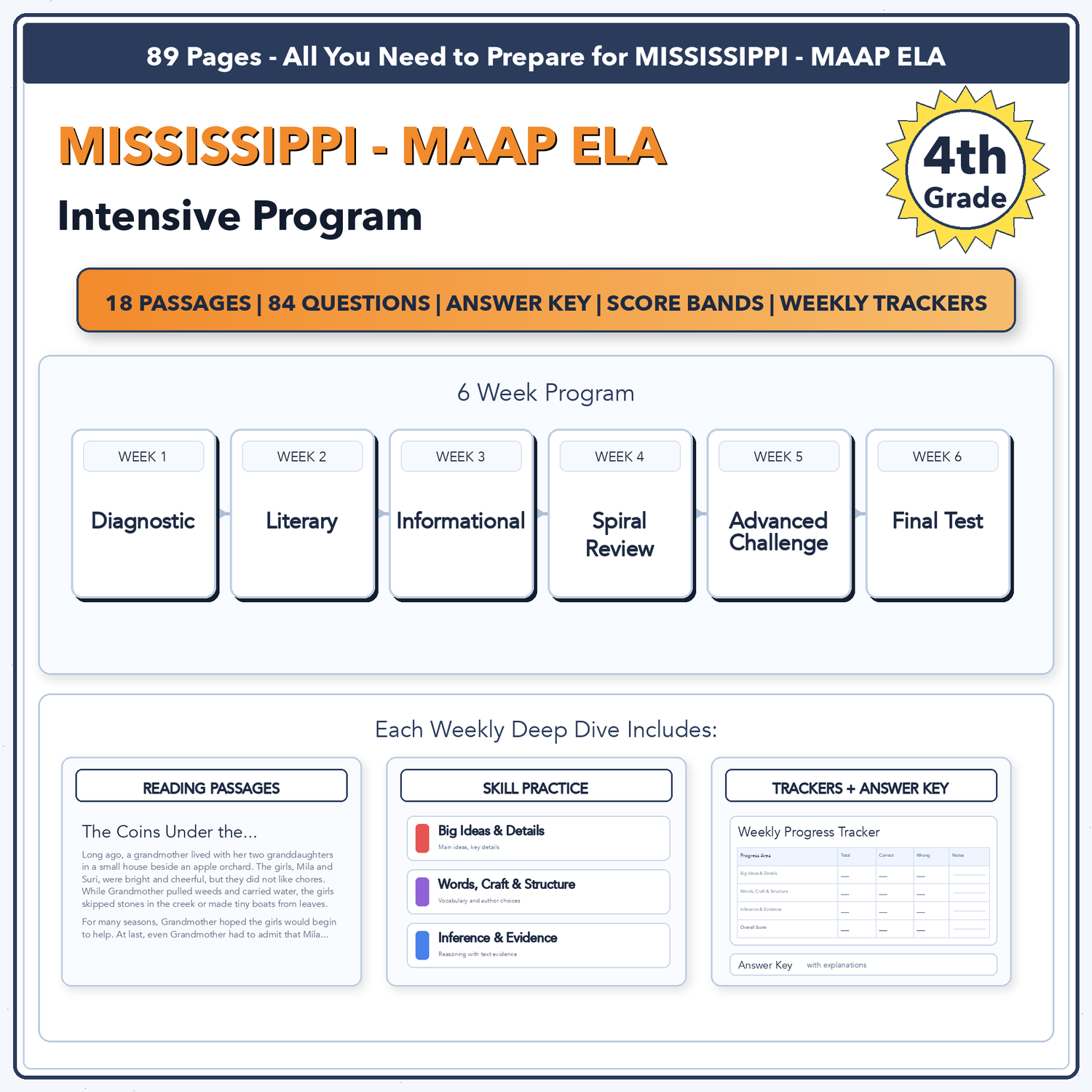 Mississippi MAAP ELA Intensive Test Prep | 4th Grade | All 4 Levels (401-499)