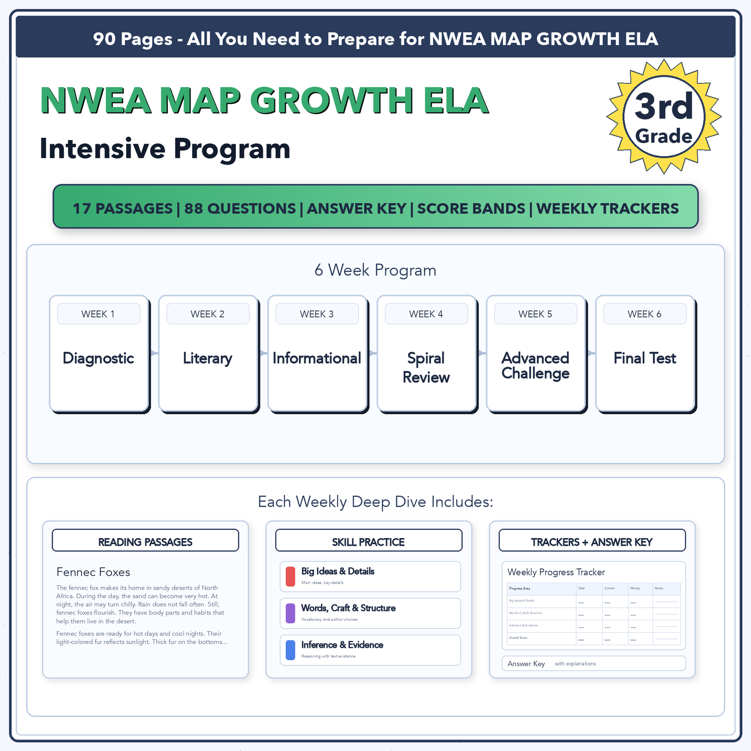 NWEA MAP Growth ELA Intensive Test Prep | 3rd Grade | All 4 Levels (RIT 184-235)