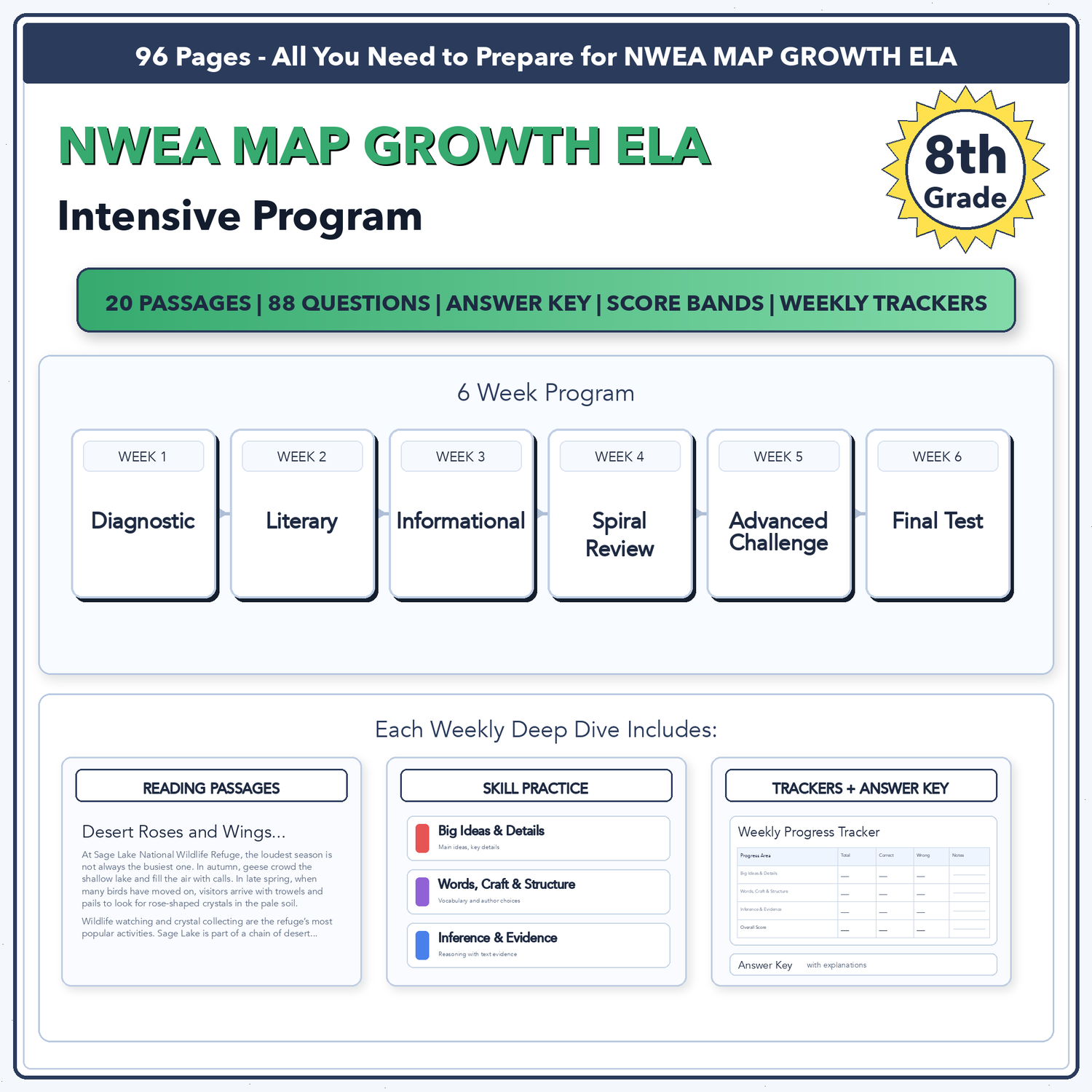 NWEA MAP Growth ELA Intensive Test Prep | 8th Grade | All 4 Levels (RIT 208-261)