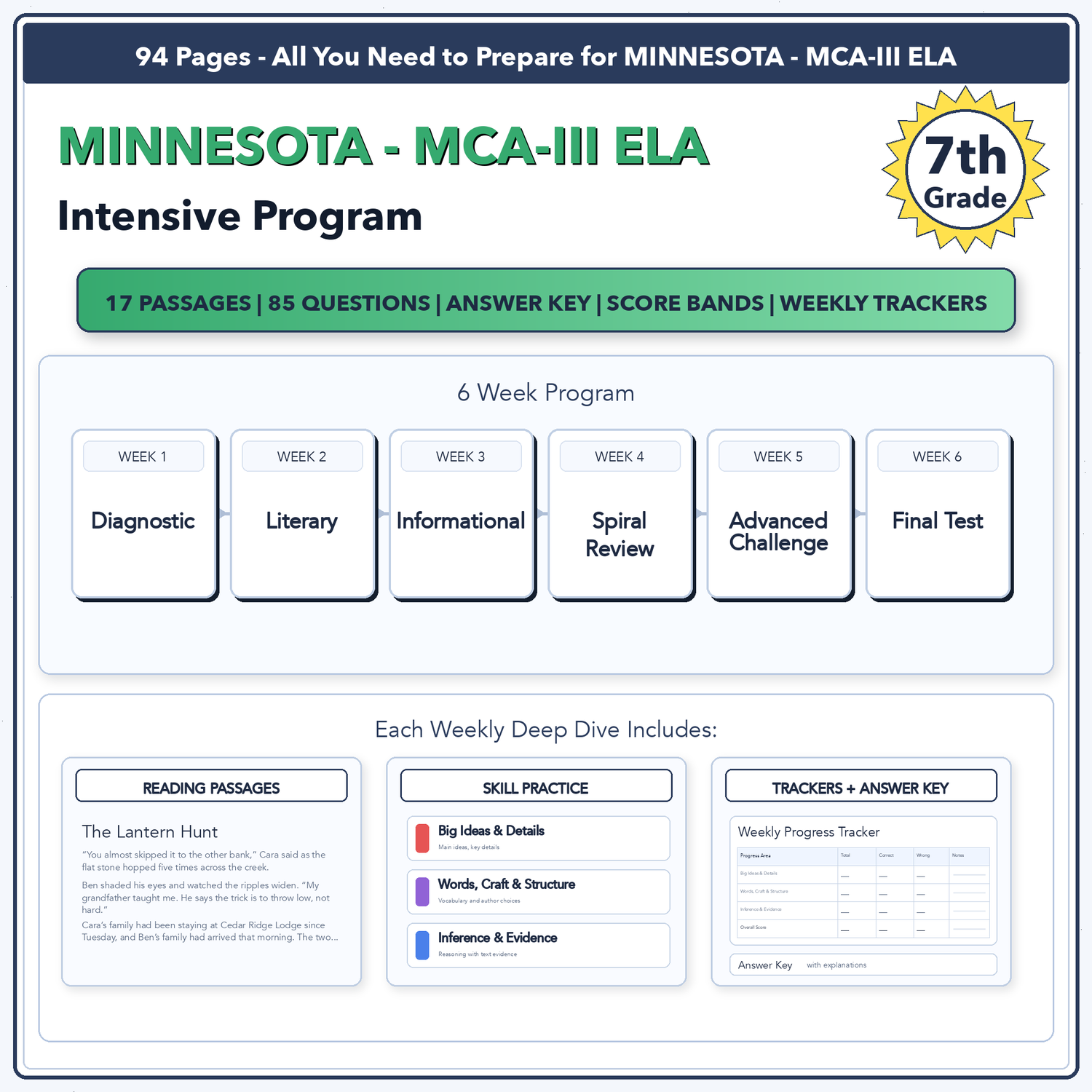 Minnesota MCA-III ELA Intensive Test Prep | 7th Grade | All 4 Levels (703-798)