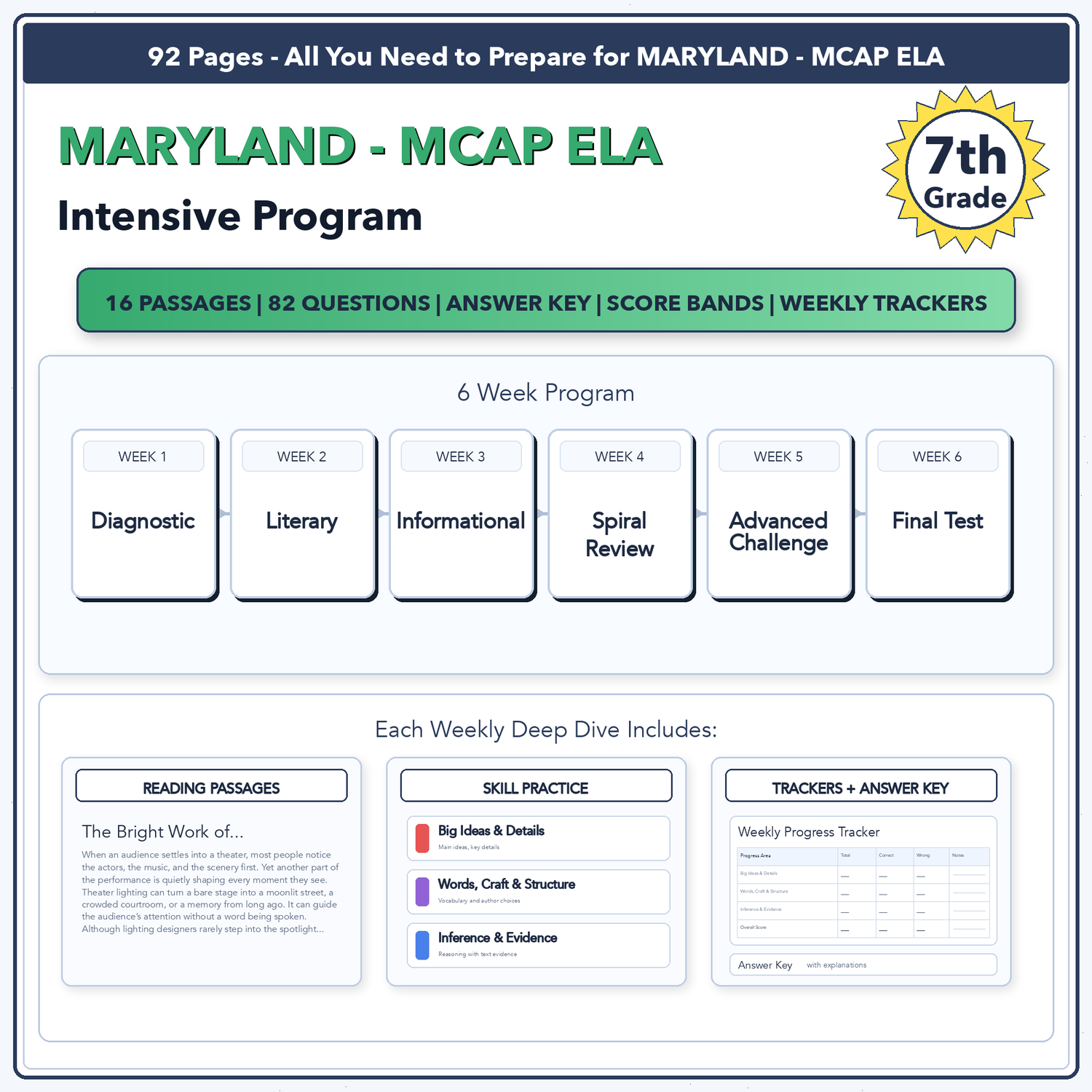 Maryland MCAP ELA Intensive Test Prep | 7th Grade | All 4 Levels (650-850)