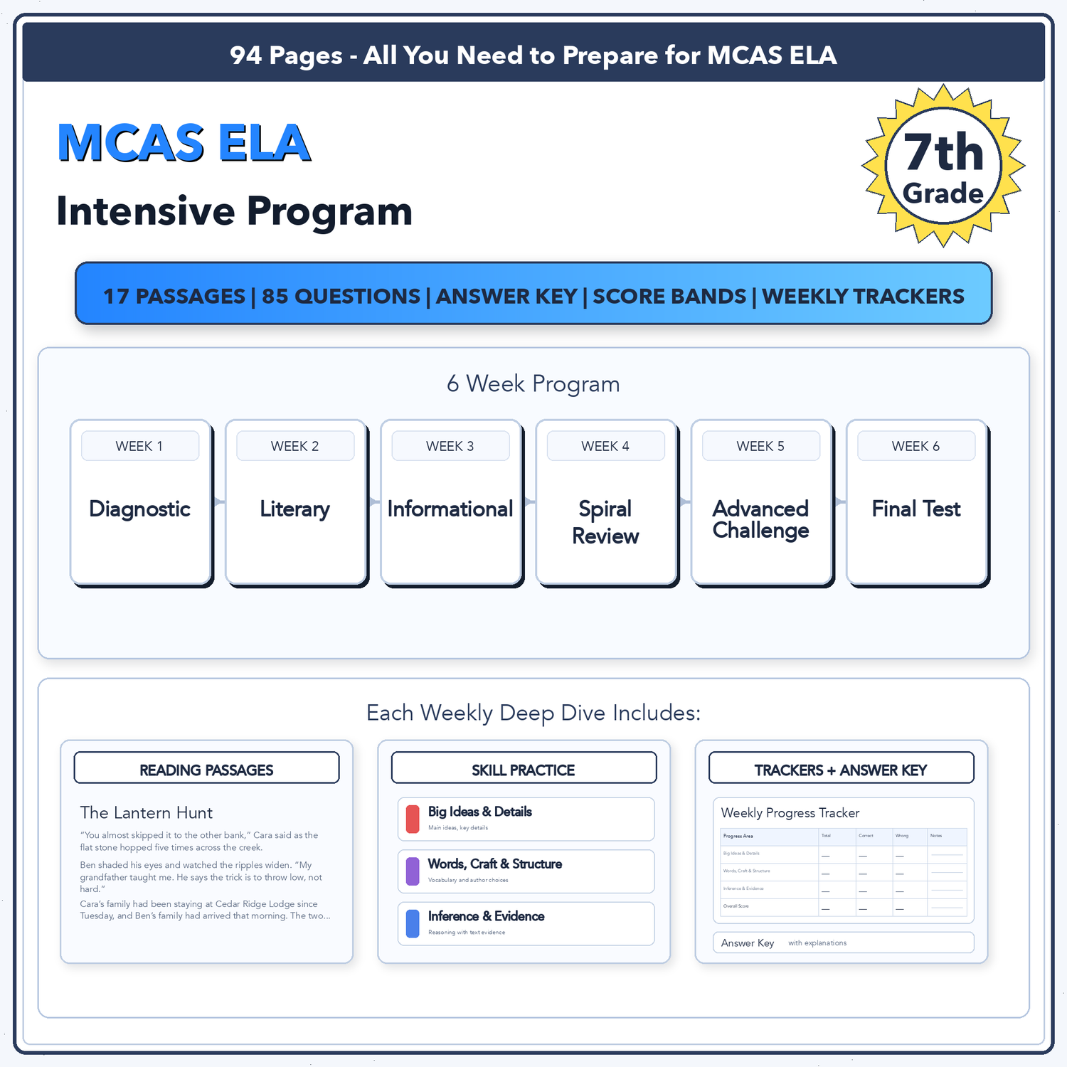 Massachusetts MCAS ELA Intensive Test Prep | 7th Grade | All 4 Levels (440-560)
