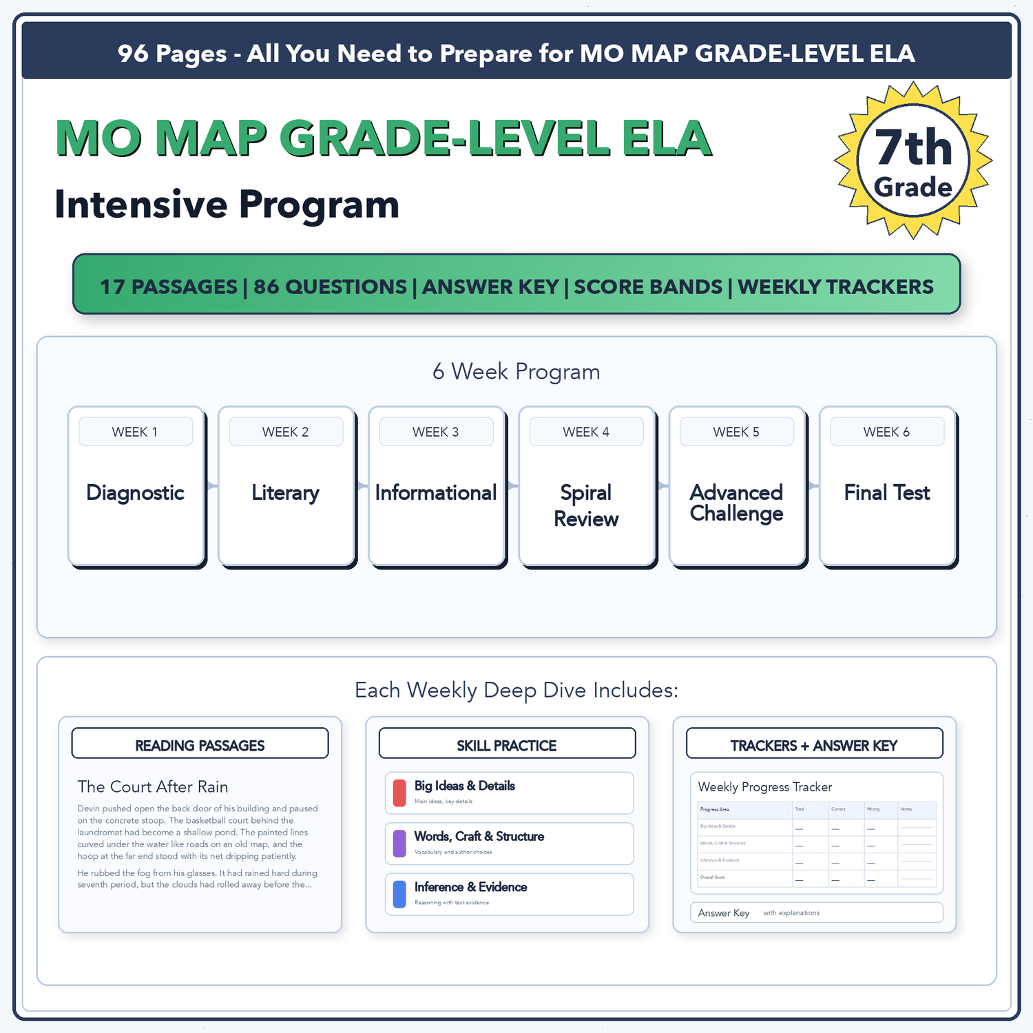 Missouri MAP Grade-Level ELA Intensive Prep | 7th Grade | All 4 Levels (240-630)