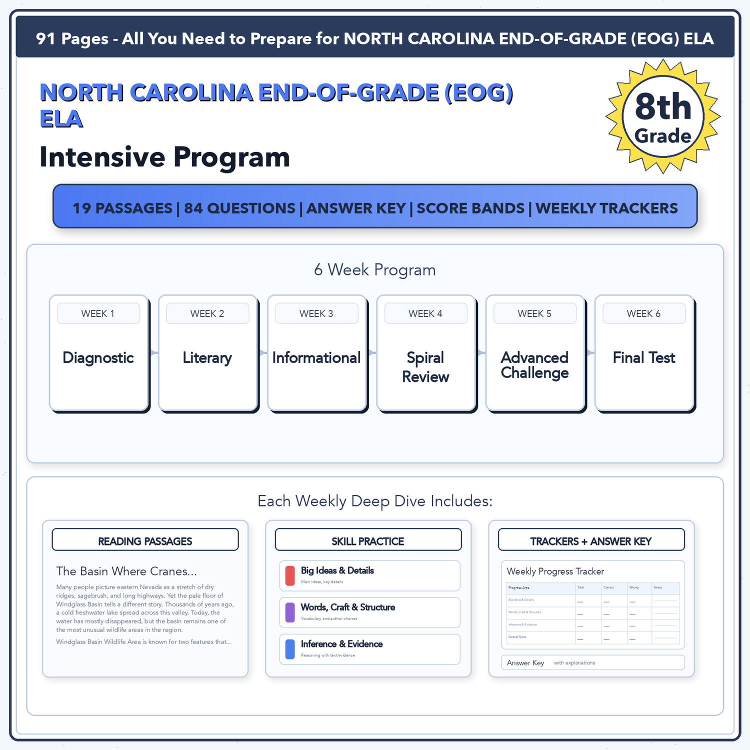 North Carolina EOG ELA Intensive Test Prep | 8th Grade | All 4 Levels (557-572+)