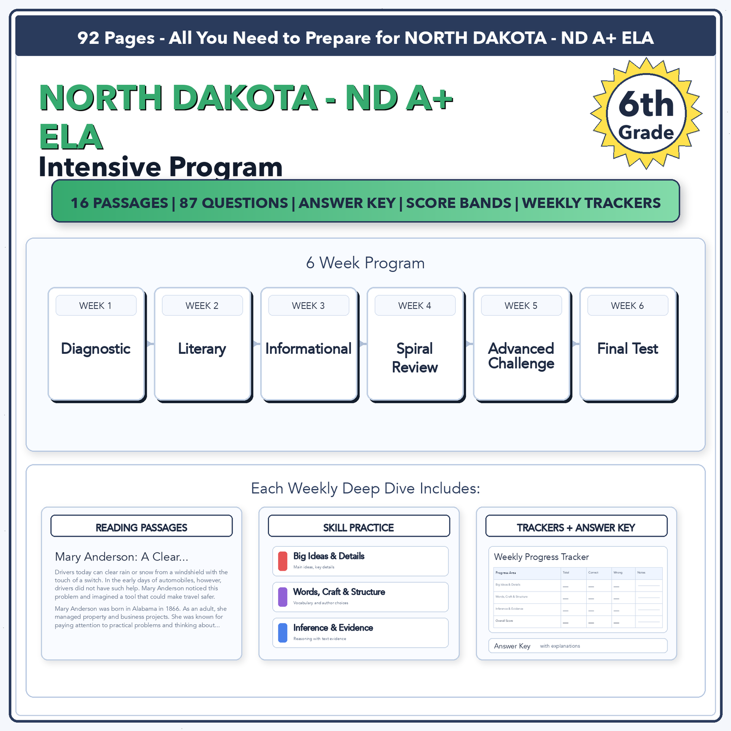 North Dakota ND A+ ELA Intensive Test Prep | 6th Grade | All 4 Levels (850-1150)