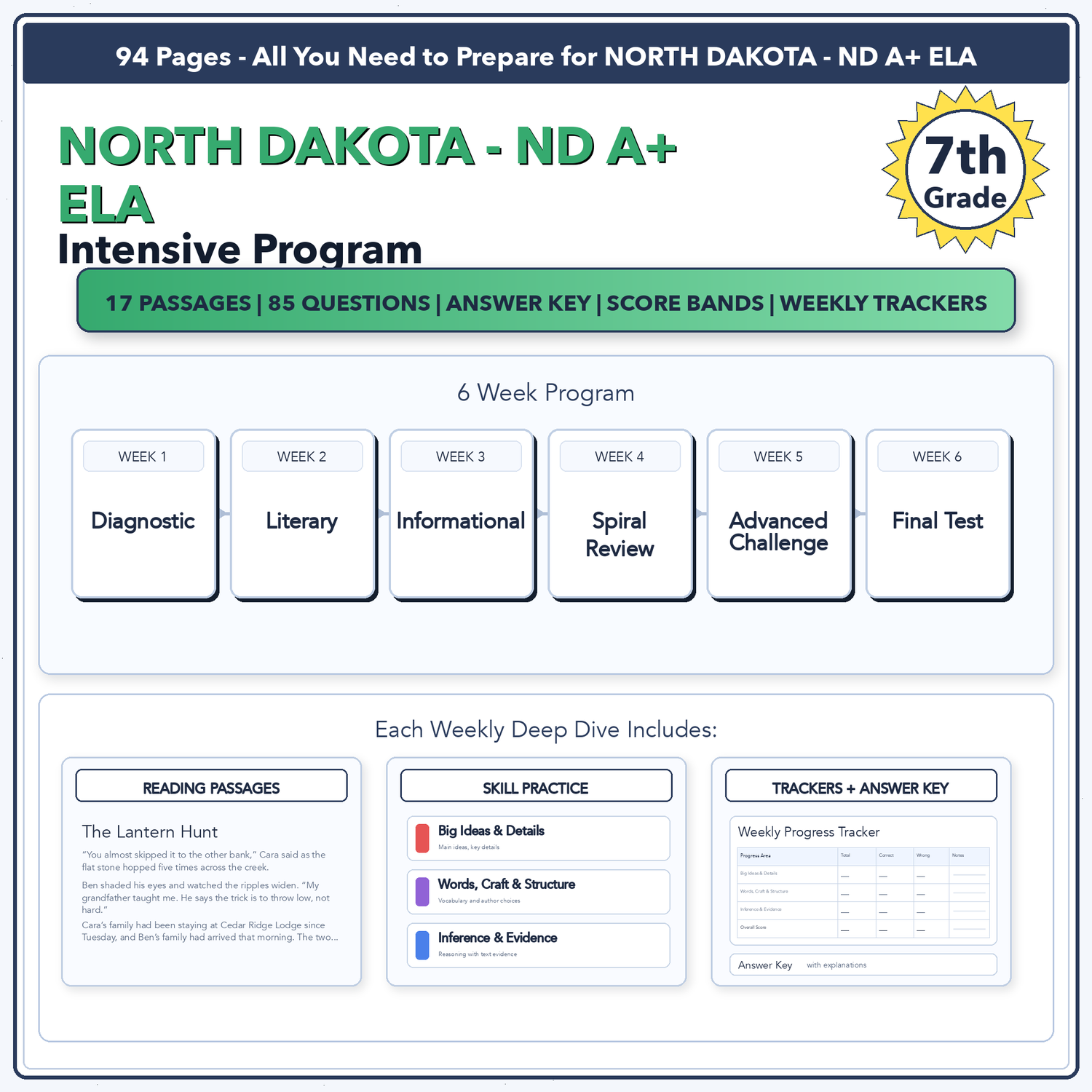 North Dakota ND A+ ELA Intensive Test Prep | 7th Grade | All 4 Levels (850-1150)