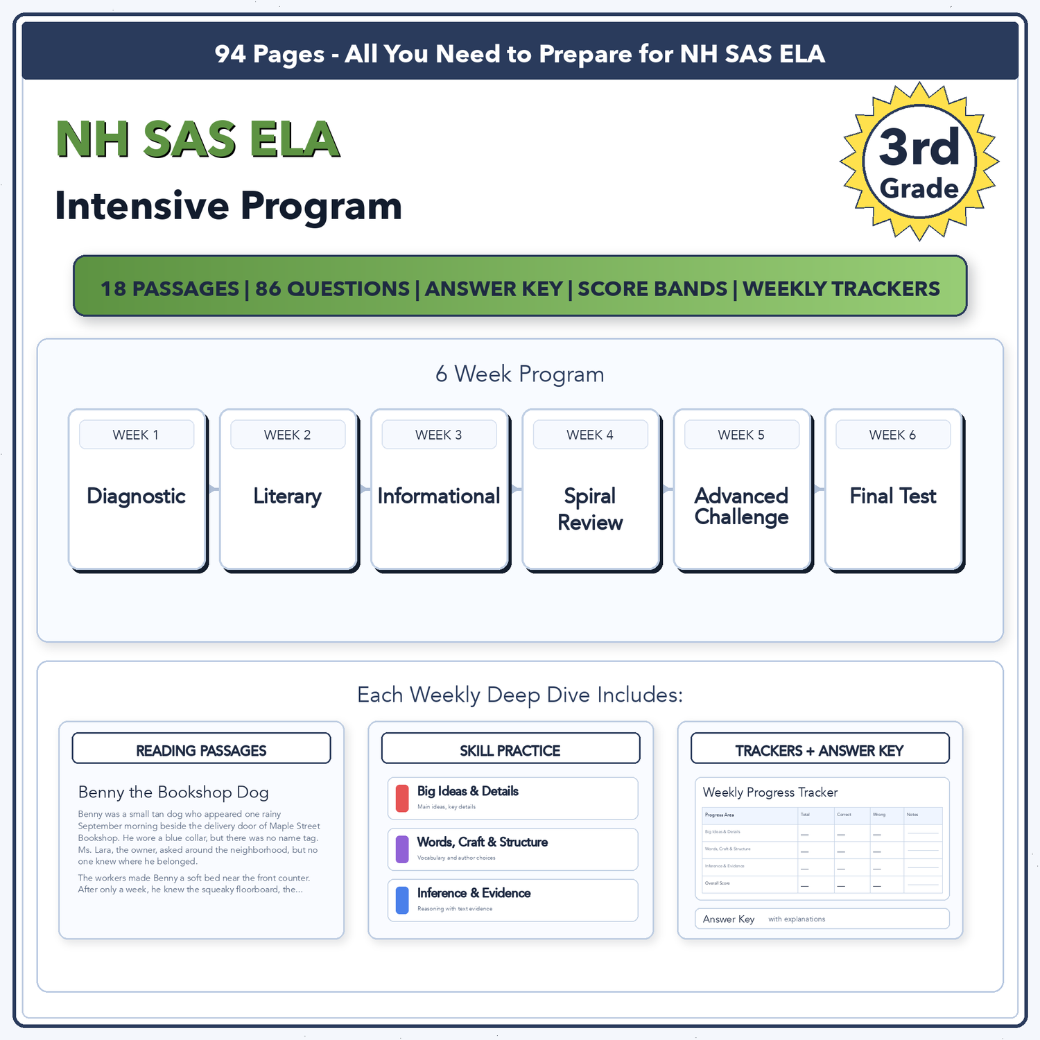 New Hampshire NH SAS ELA Intensive Prep | 3rd Grade | All 4 Levels (420-750)