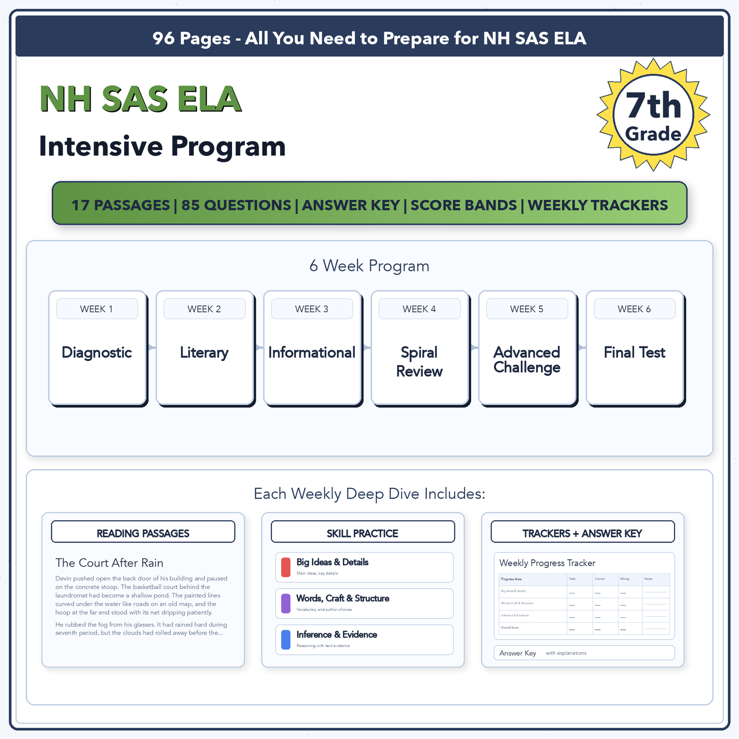 New Hampshire NH SAS ELA Intensive Prep | 7th Grade | All 4 Levels (470-850)