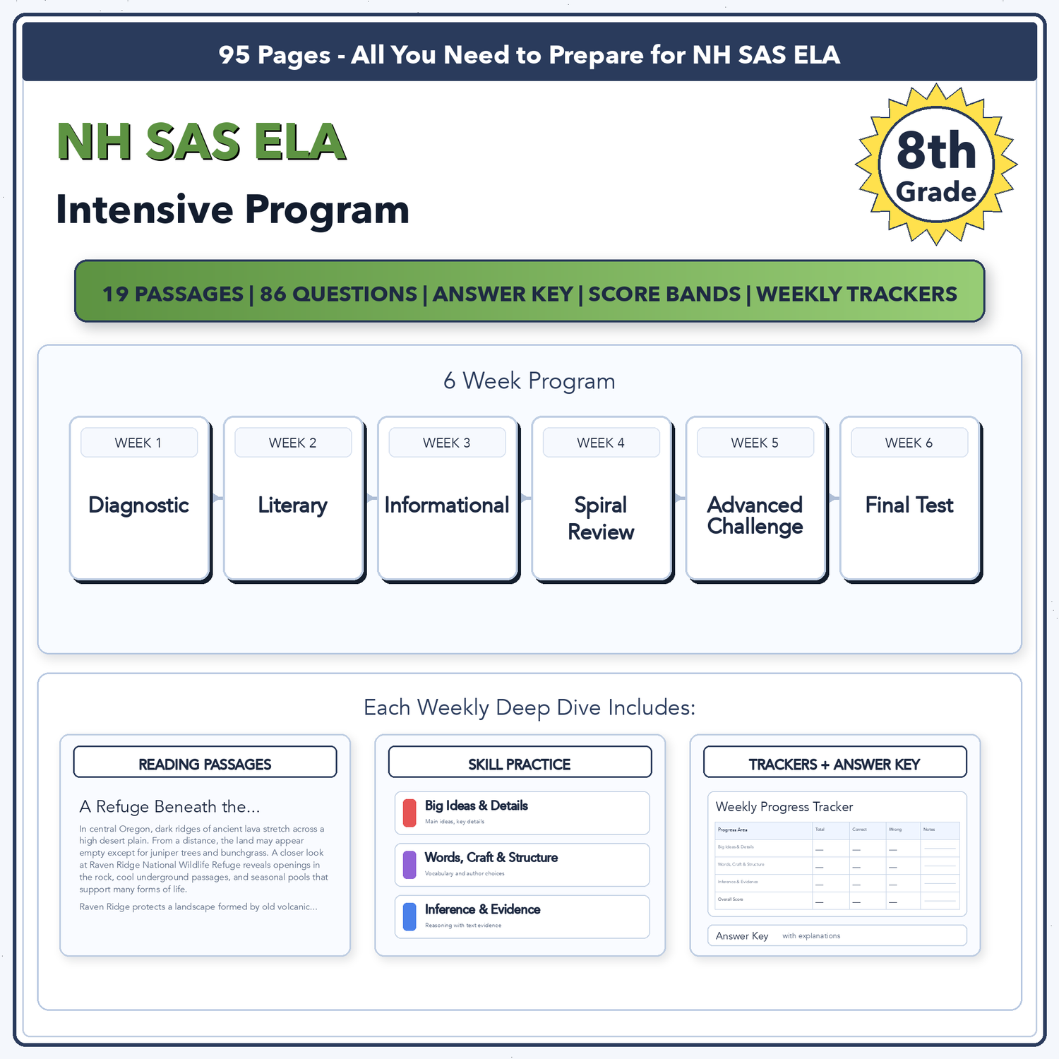 New Hampshire NH SAS ELA Intensive Prep | 8th Grade | All 4 Levels (480-870)
