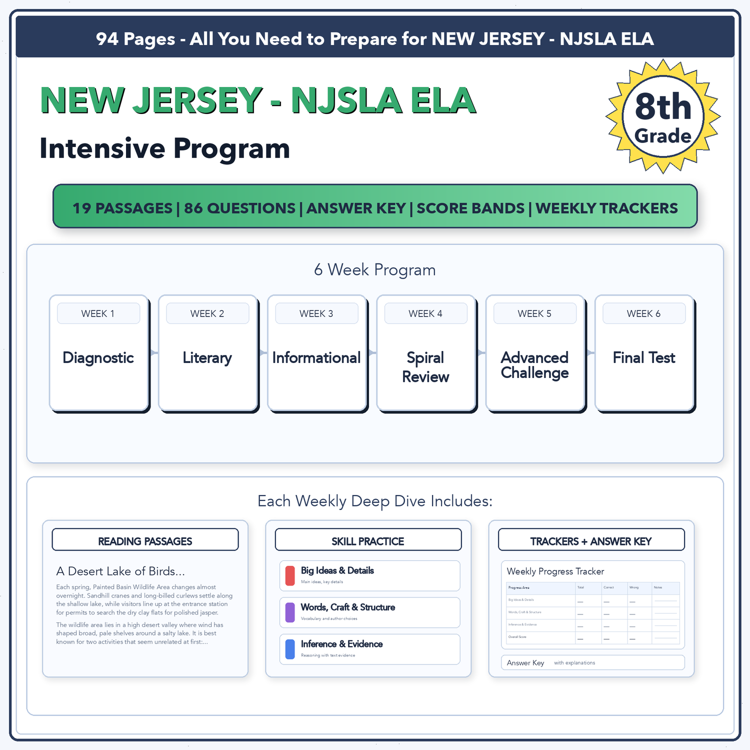 New Jersey NJSLA ELA Intensive Test Prep | 8th Grade | All 4 Levels (650-850)